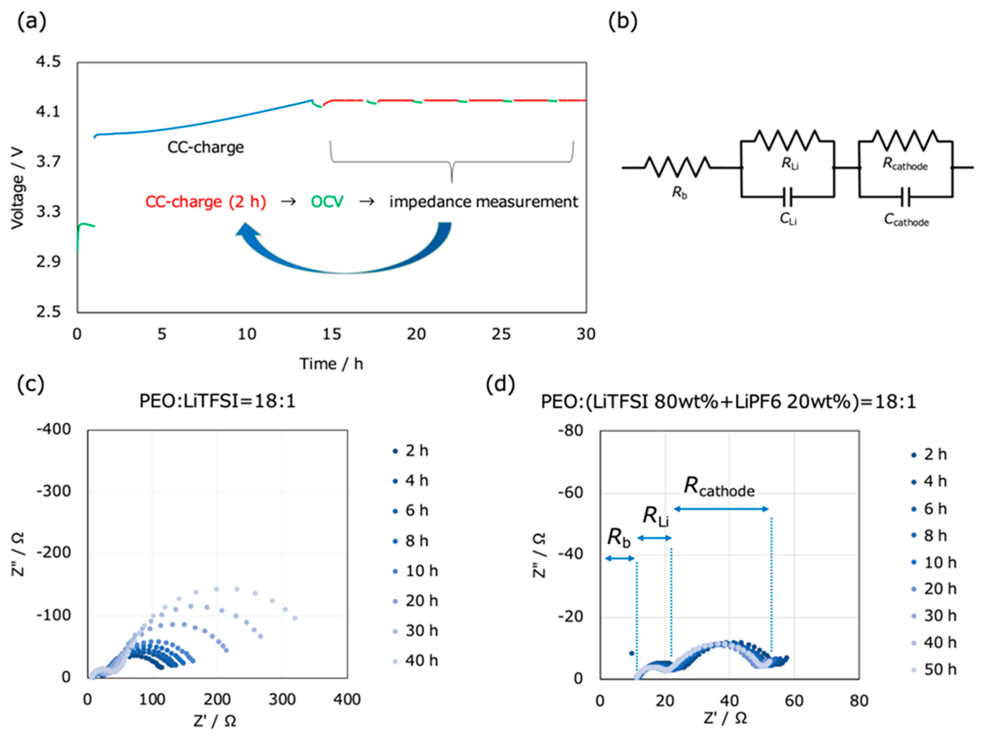 Batteries 10 00140 g003