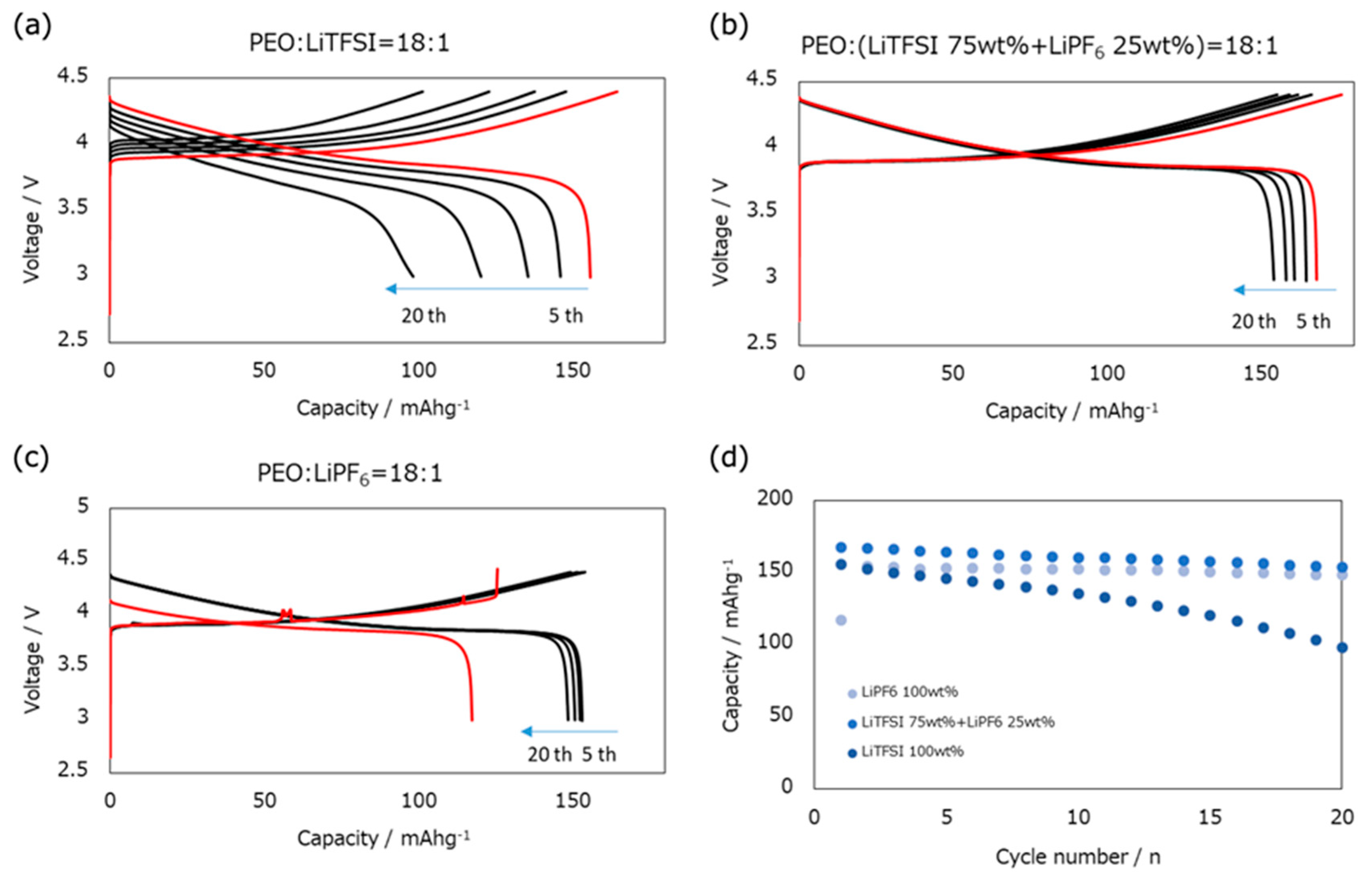 Batteries 10 00140 g005