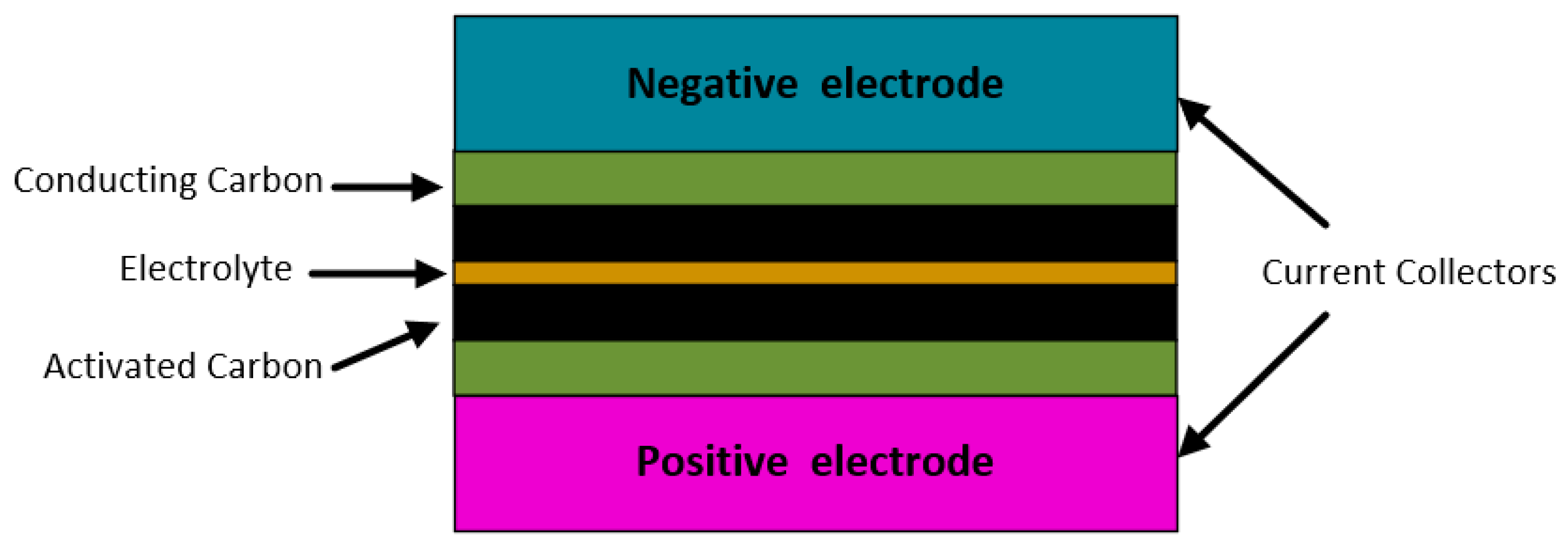 Batteries 10 00141 g002