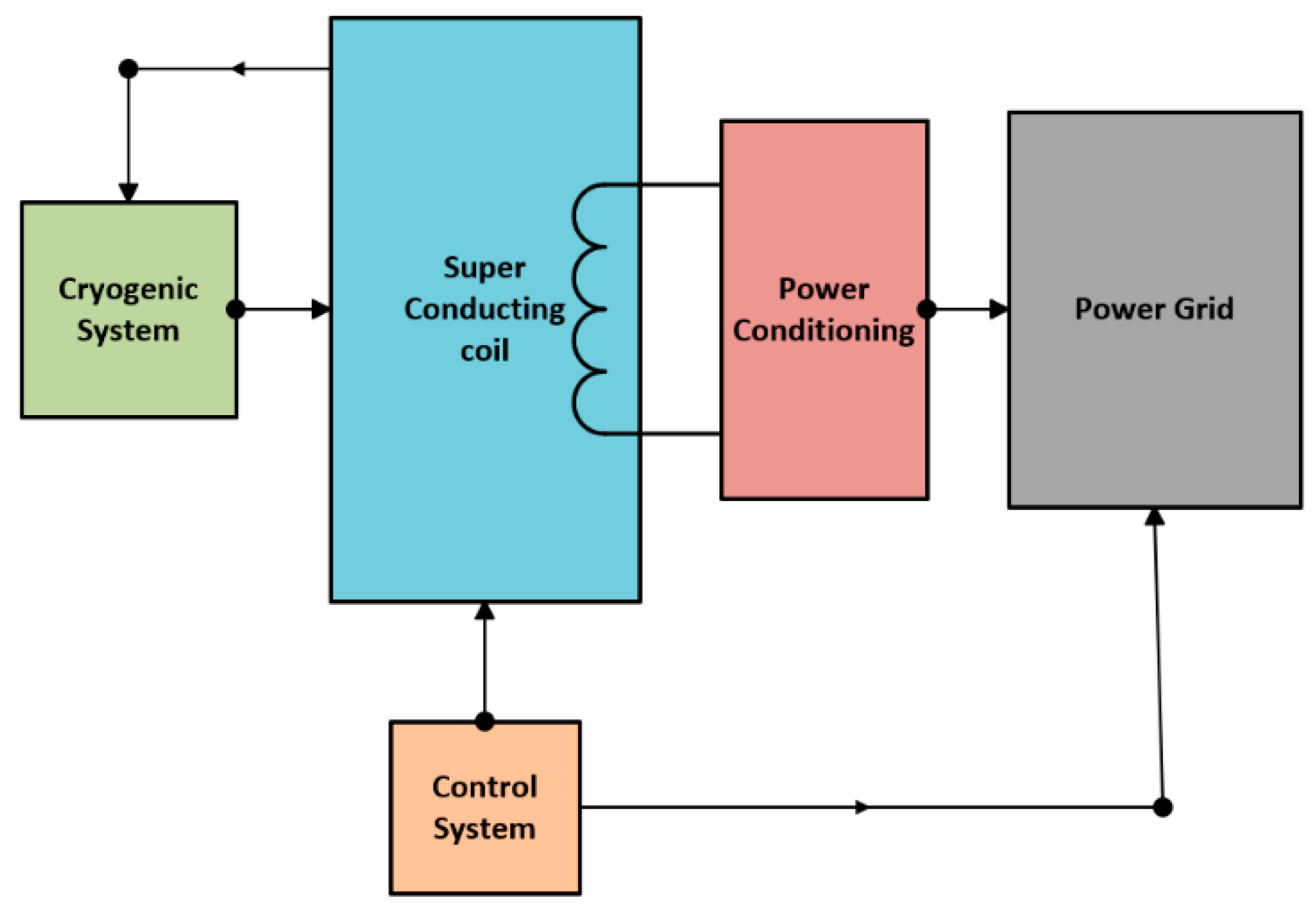 Batteries 10 00141 g003