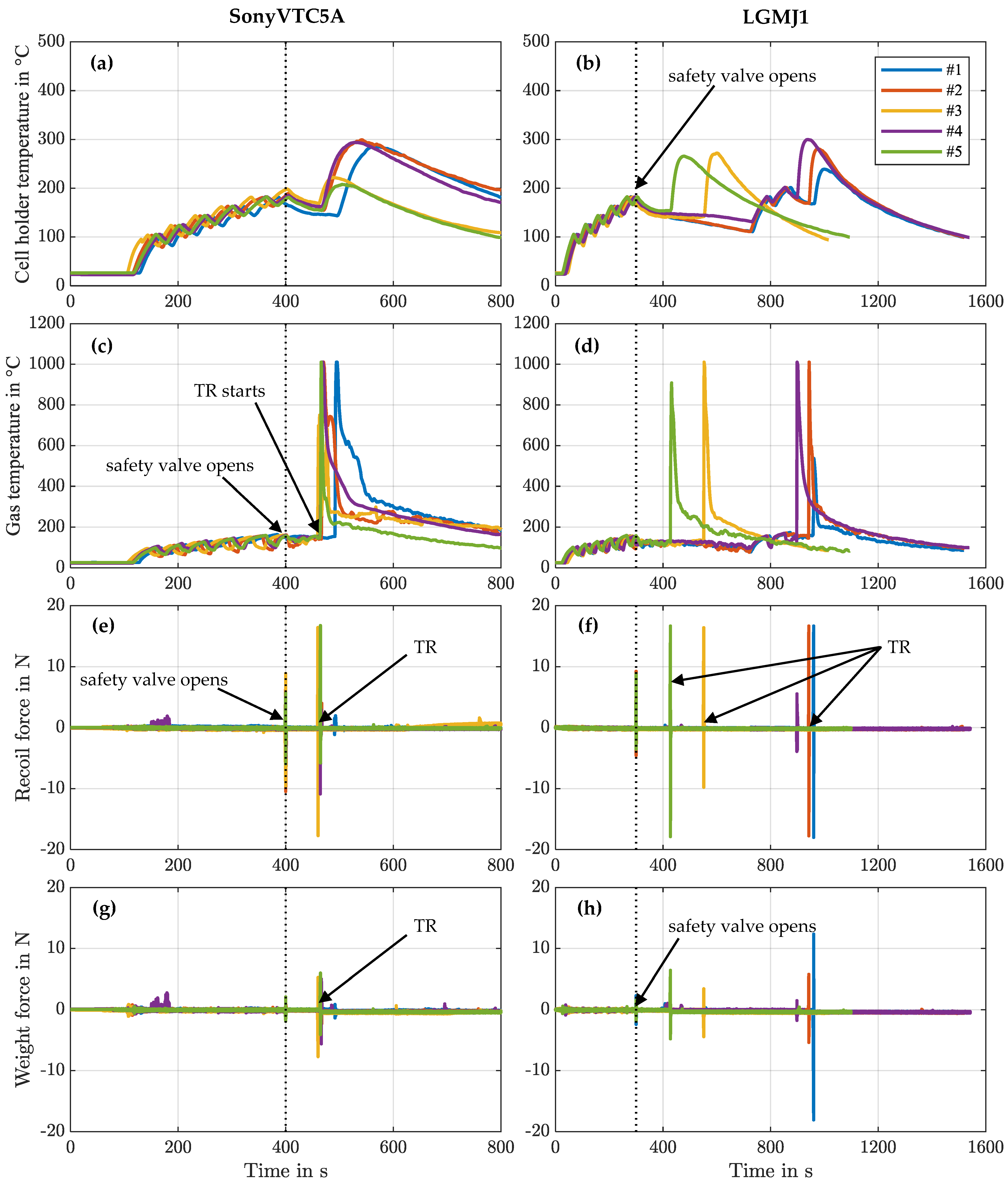 Batteries 10 00142 g005