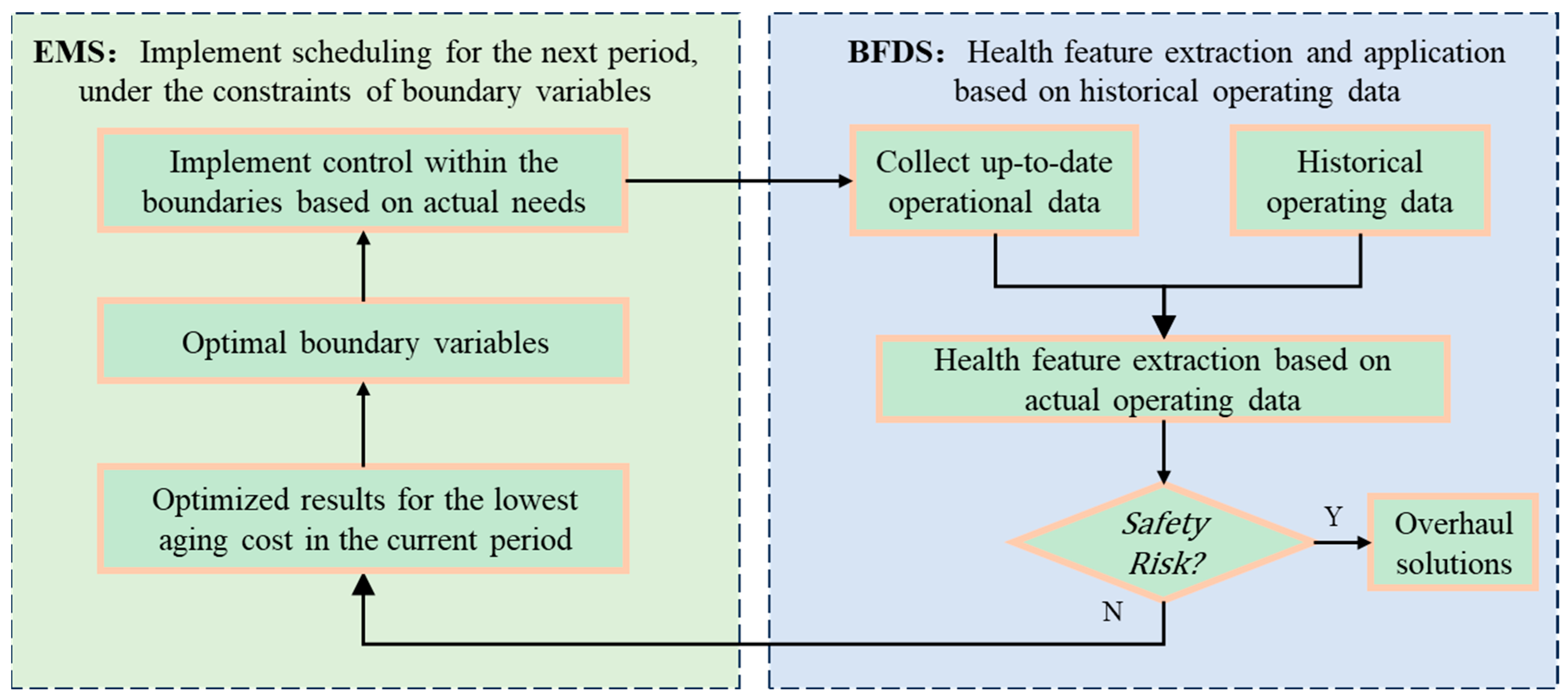 Batteries 10 00143 g003