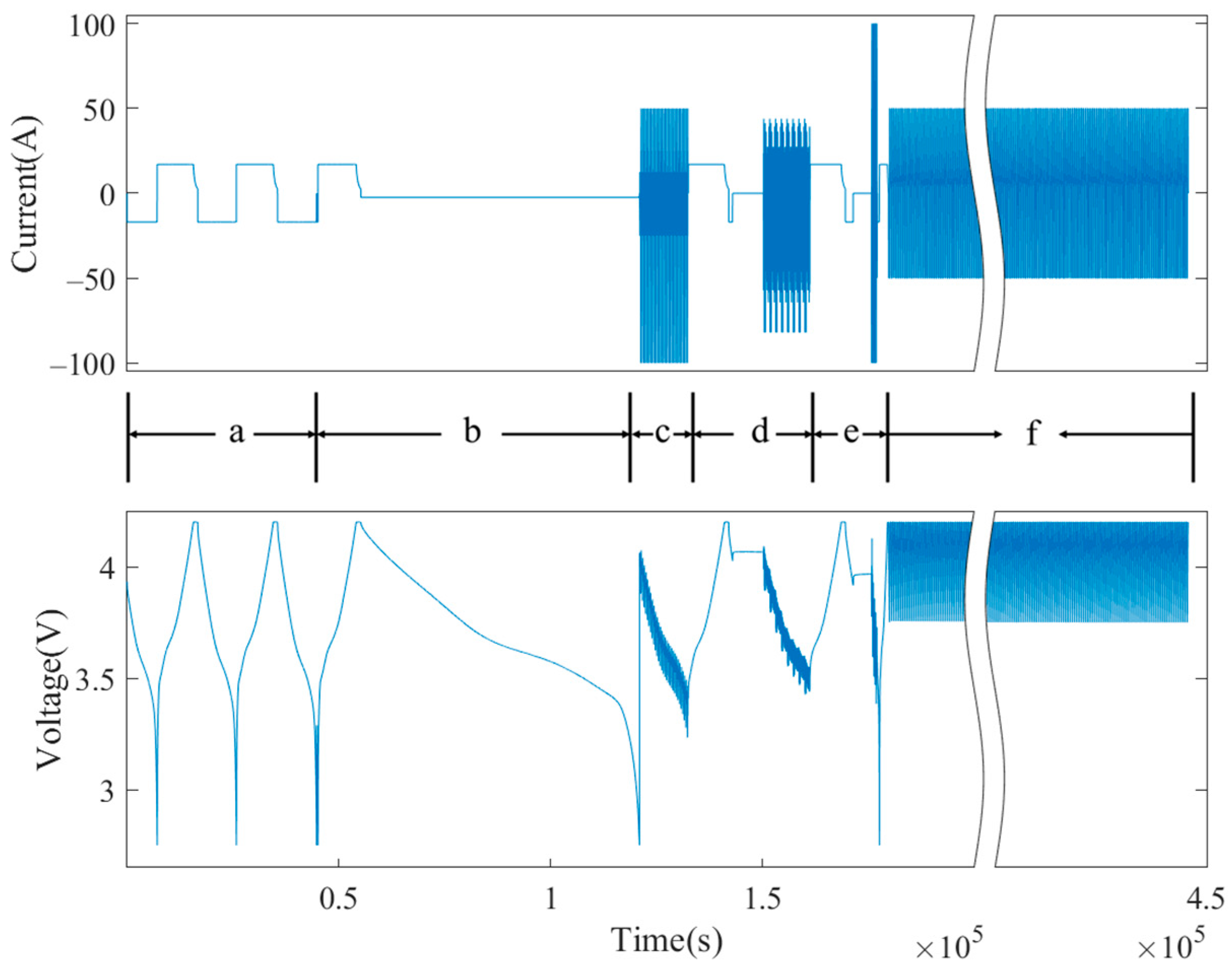 Batteries 10 00143 g007