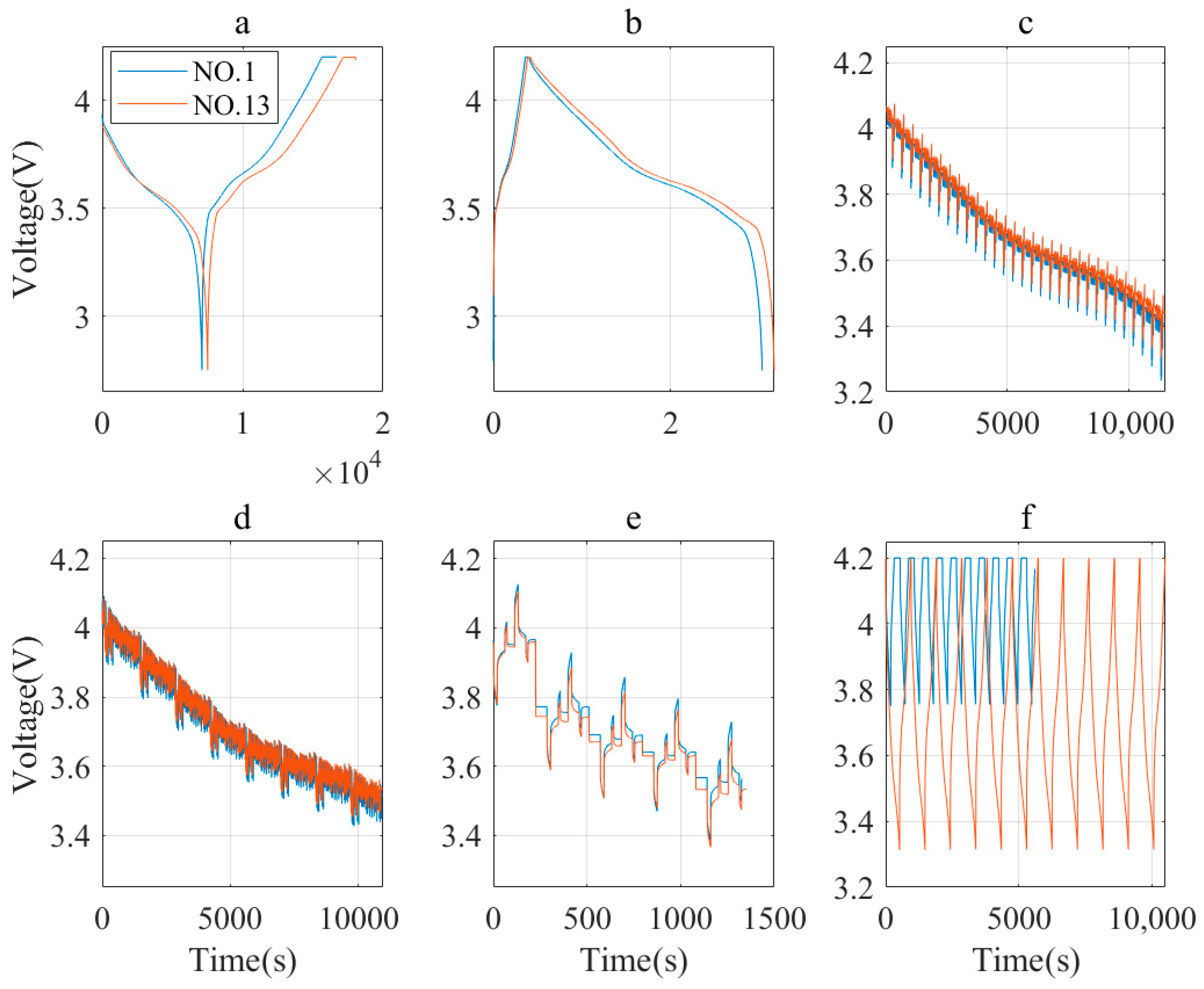 Batteries 10 00143 g008