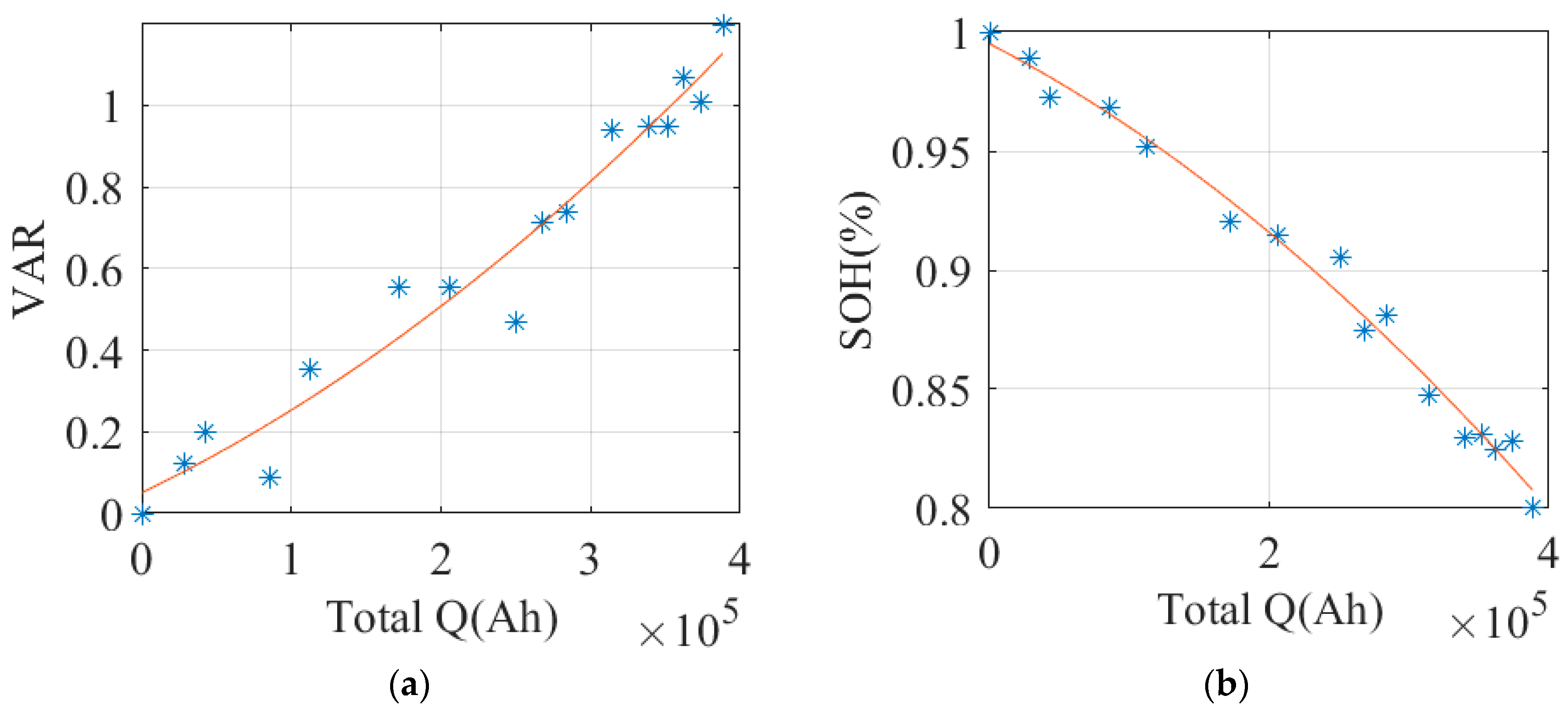 Batteries 10 00143 g011
