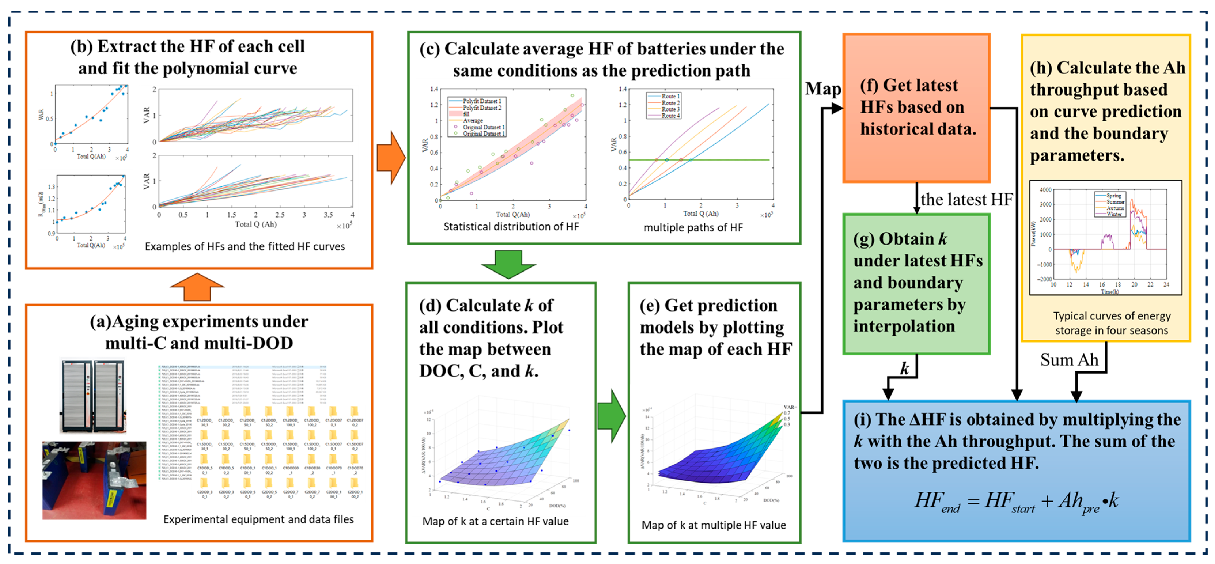 Batteries 10 00143 g018