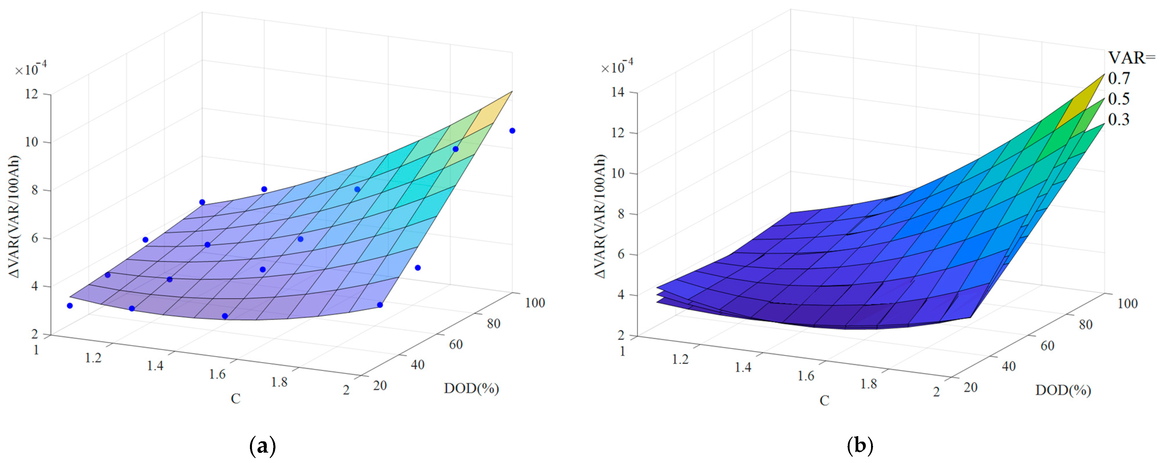 Batteries 10 00143 g020