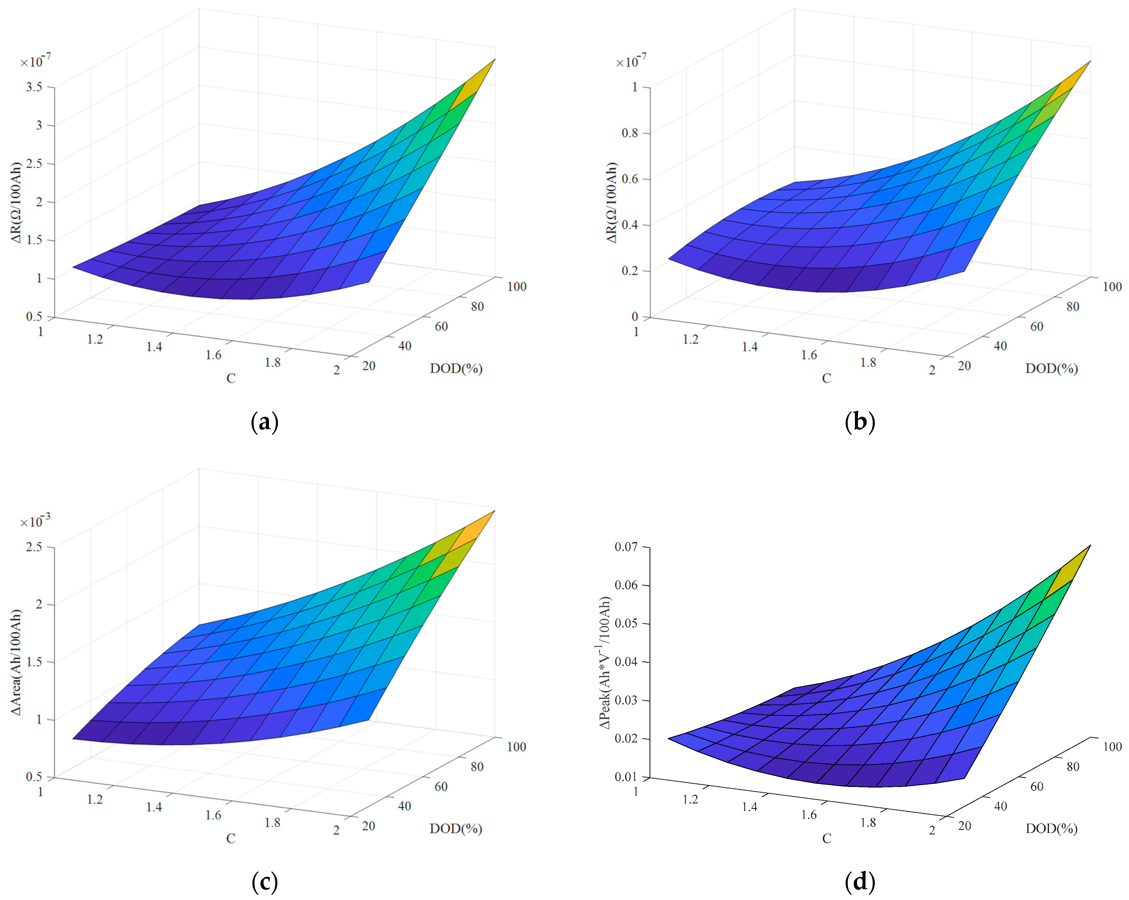 Batteries 10 00143 g021