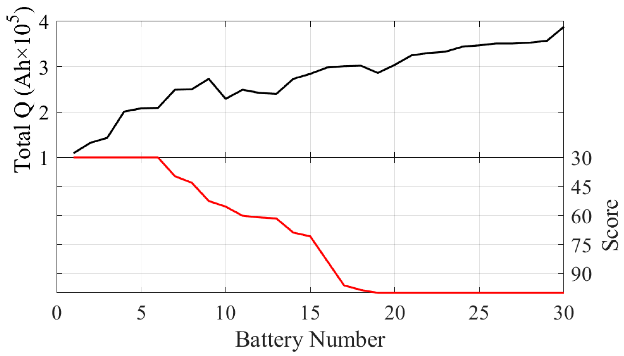 Batteries 10 00143 g022