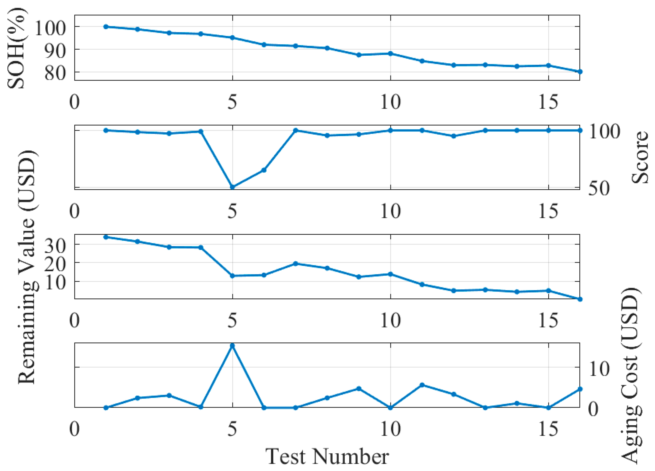 Batteries 10 00143 g023