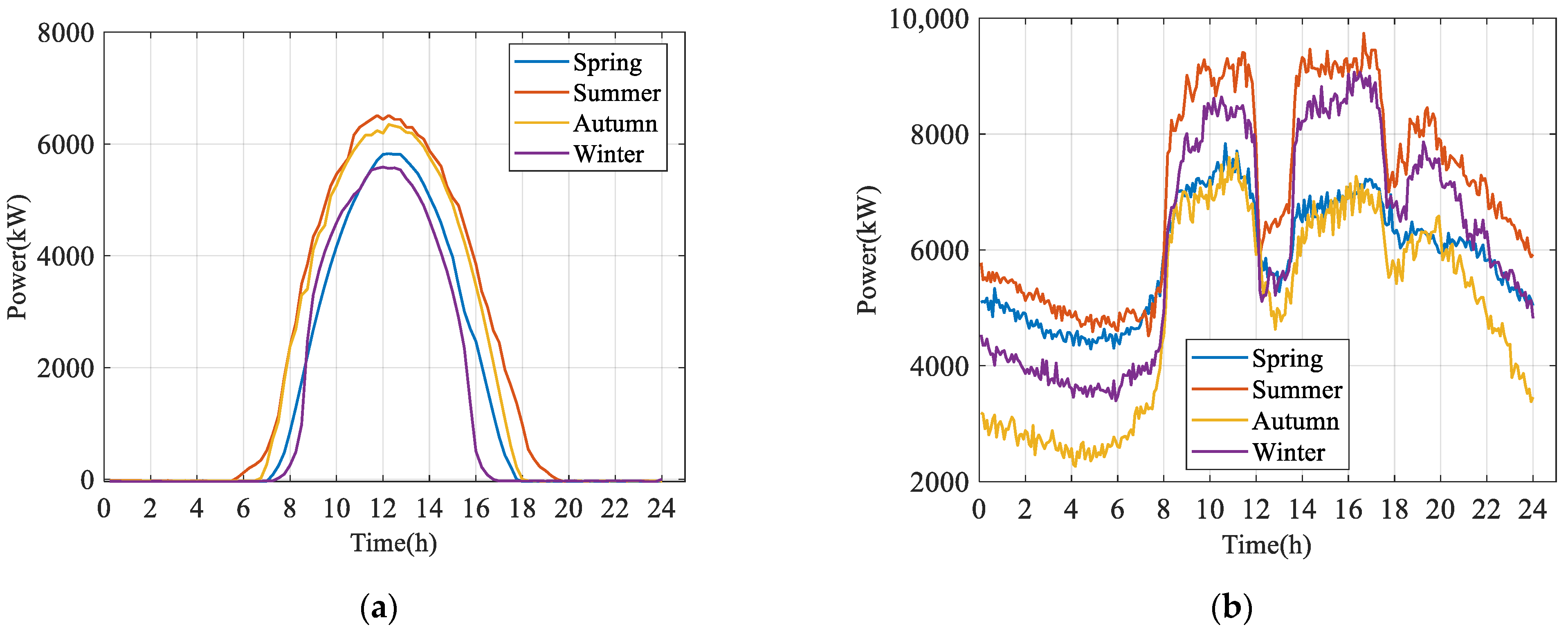 Batteries 10 00143 g025