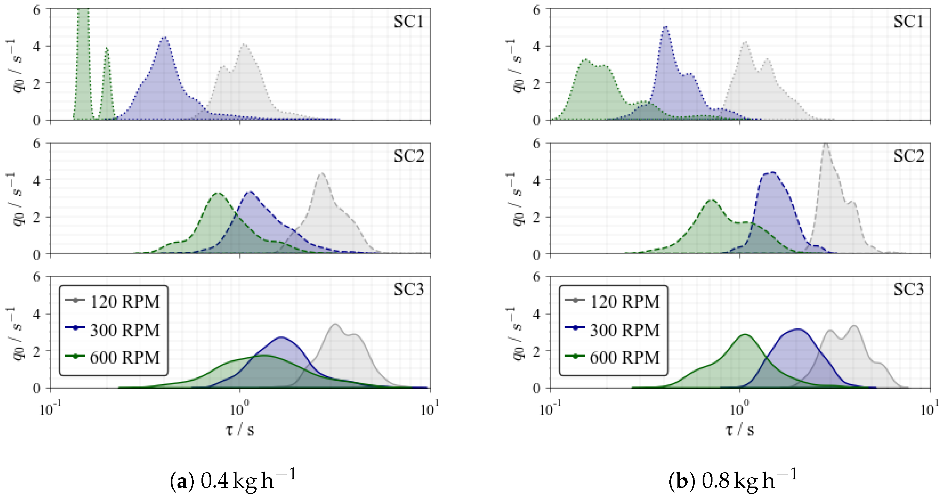 Batteries 10 00145 g004