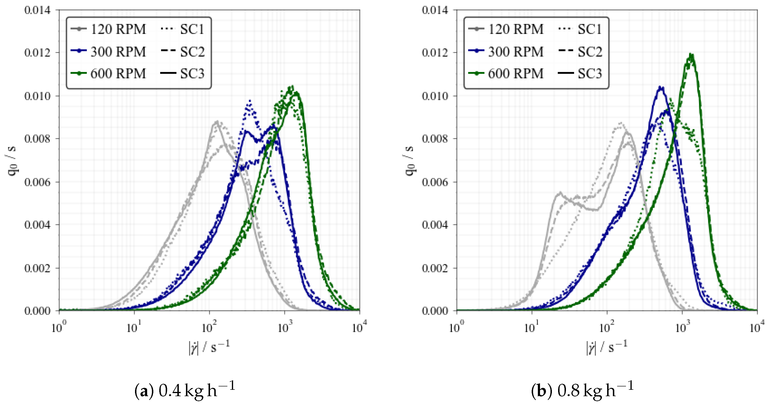 Batteries 10 00145 g005