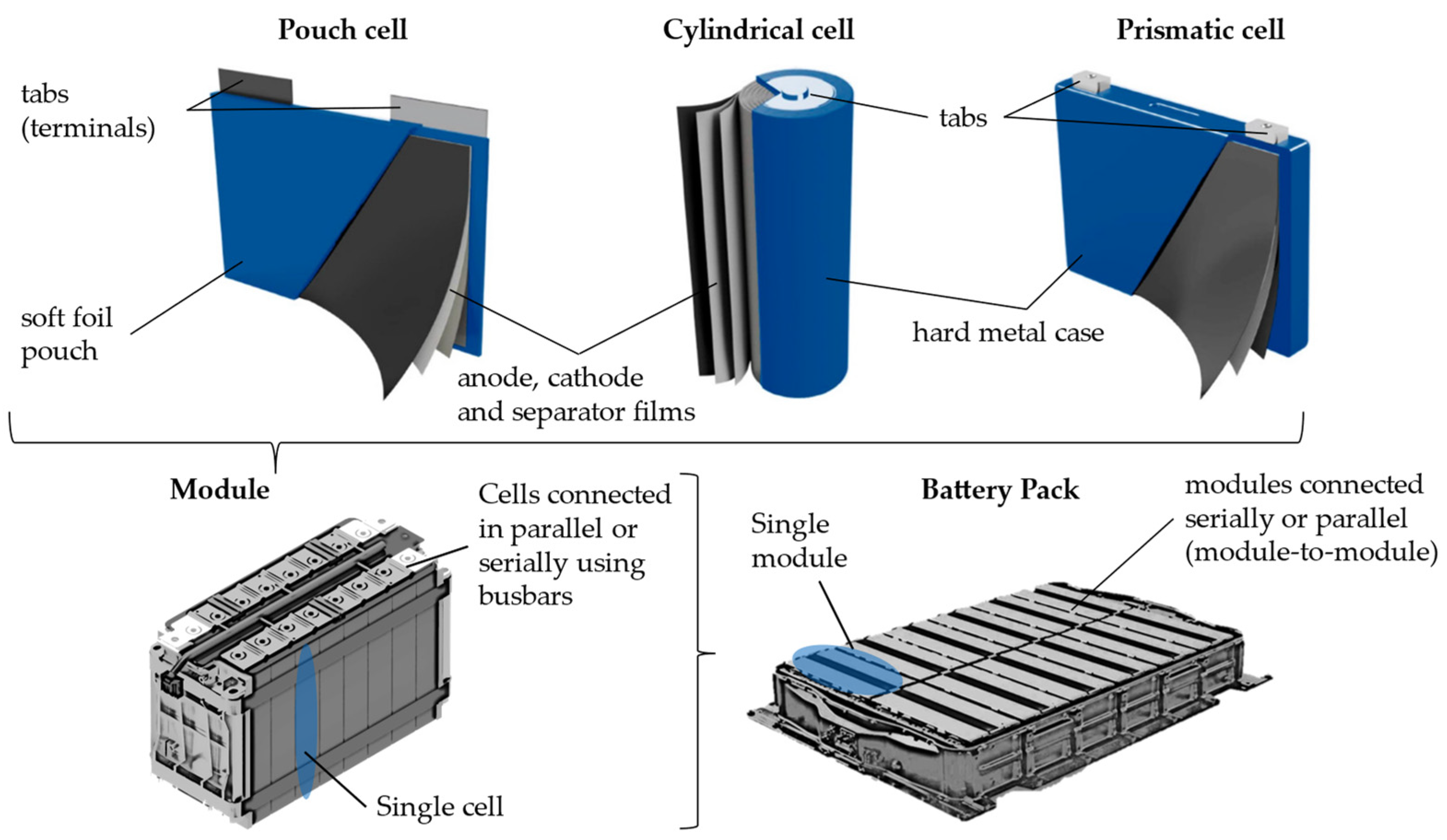 Batteries 10 00146 g003 Batteries 10 00146 g003