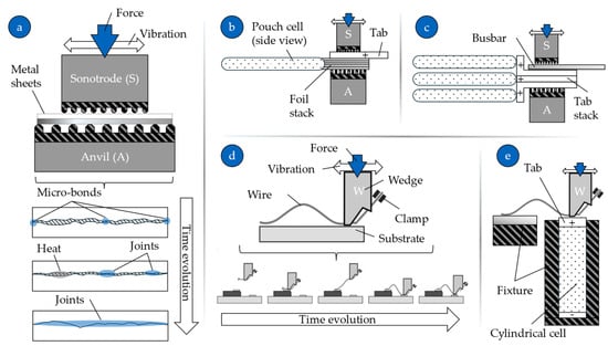 Batteries 10 00146 g004