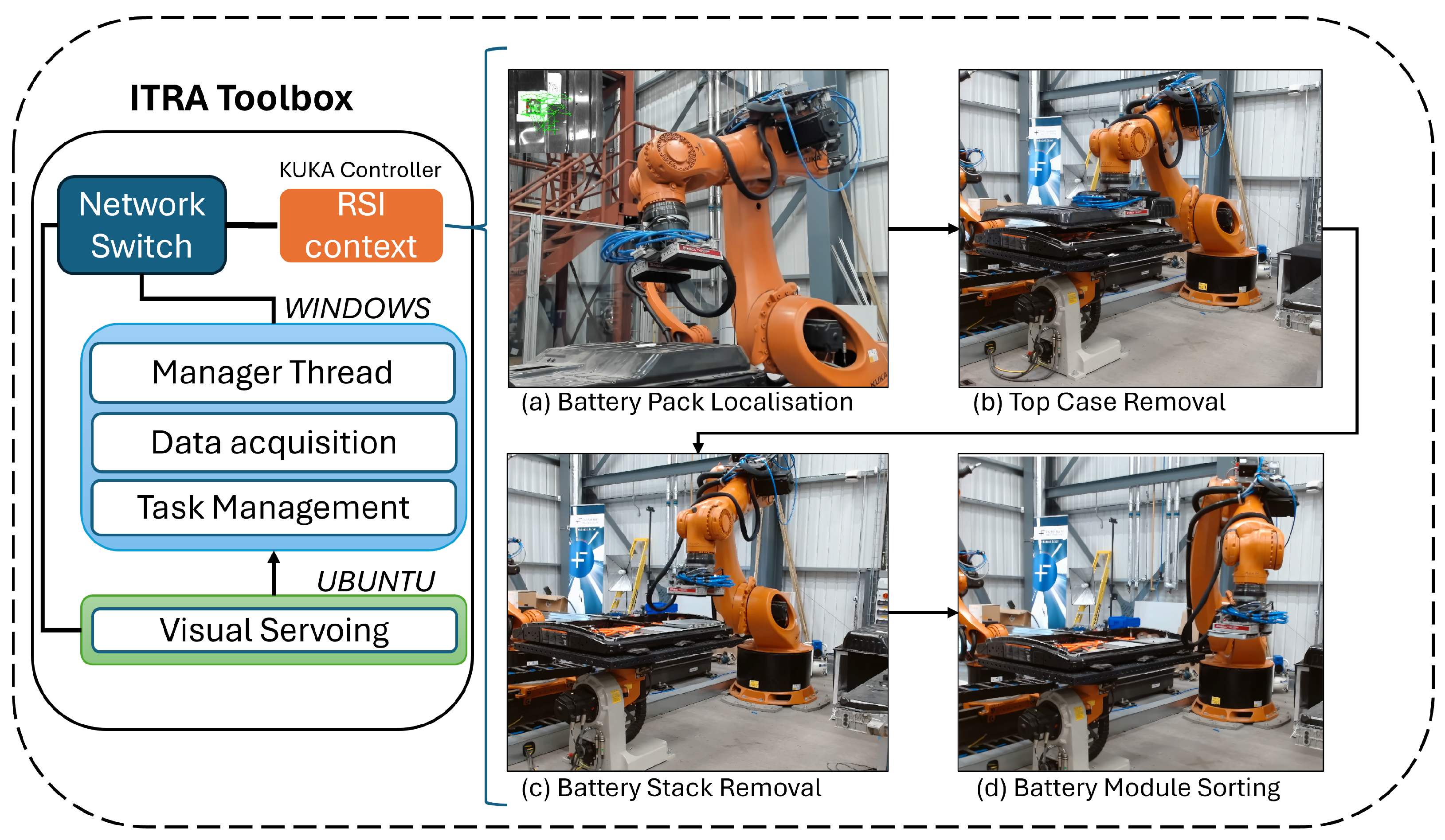 Batteries 10 00147 g004