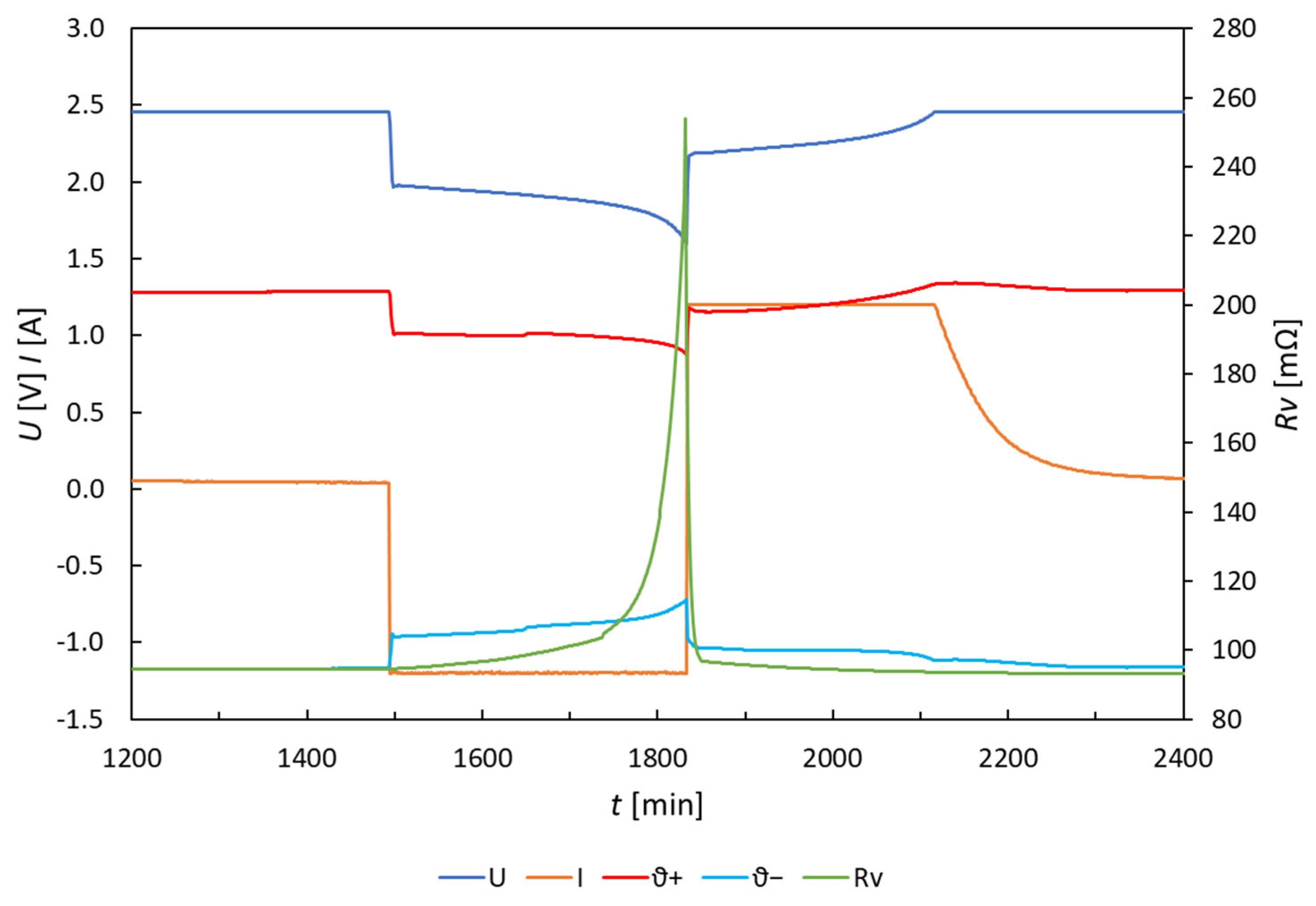 Batteries 10 00148 g003