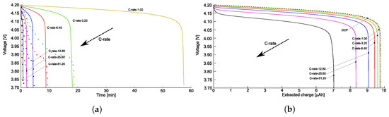 Batteries 10 00150 g0a1