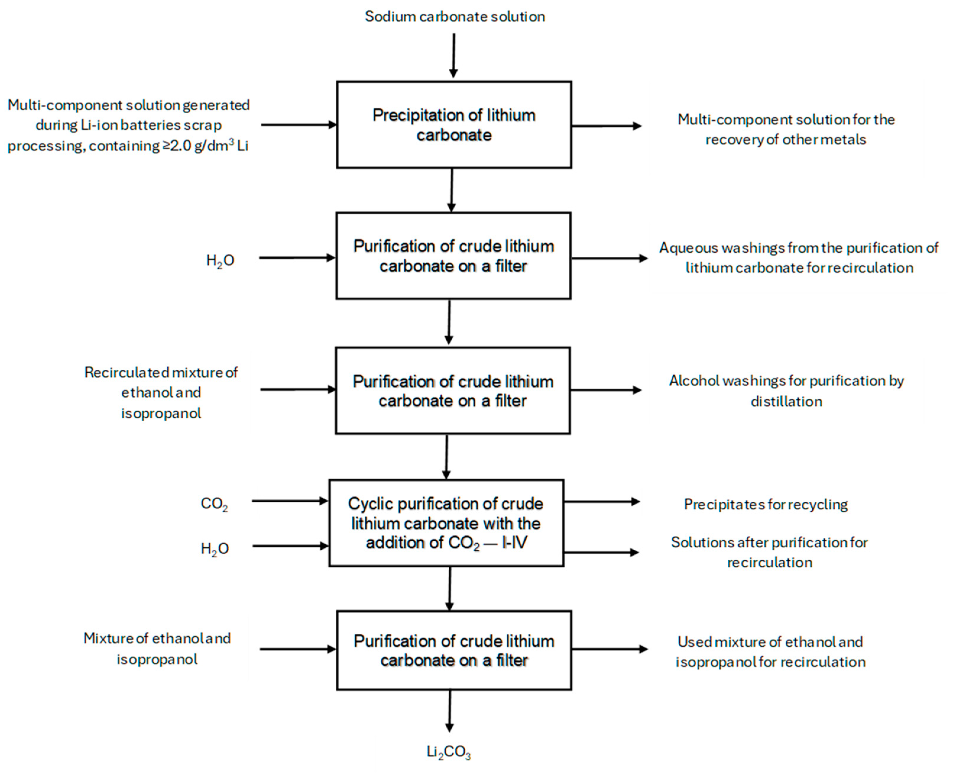 Batteries 10 00151 g002