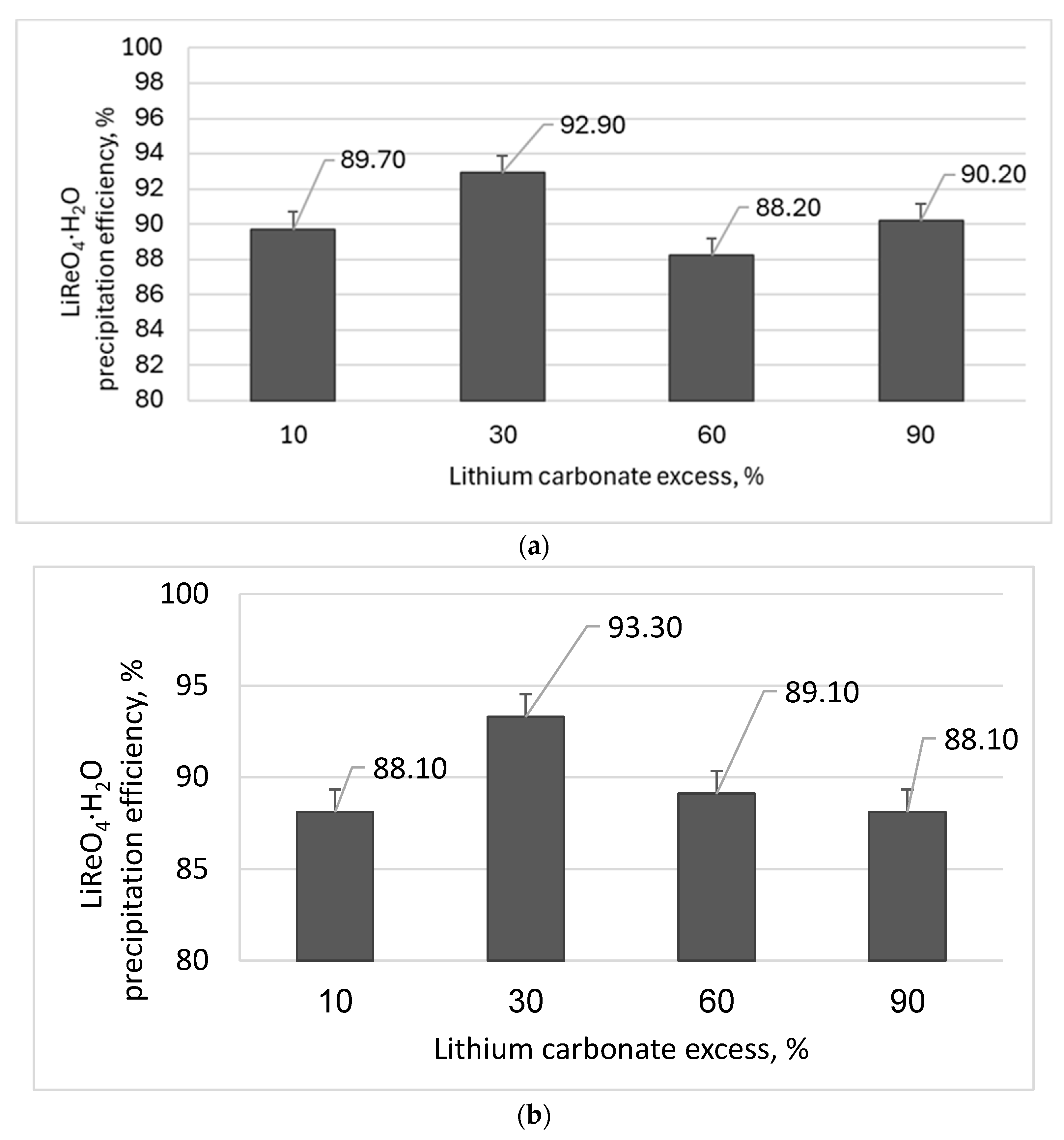 Batteries 10 00151 g005