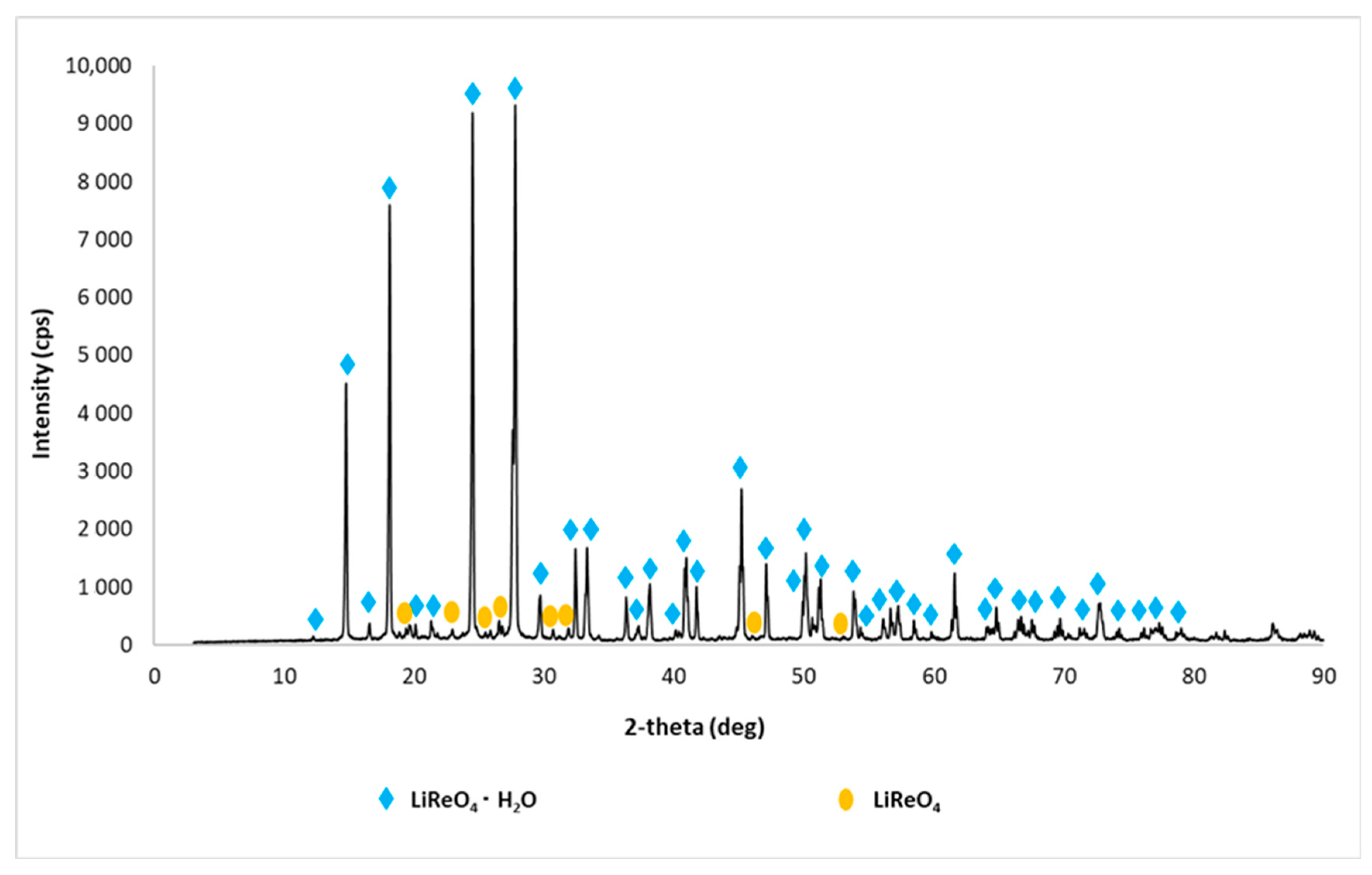 Batteries 10 00151 g006