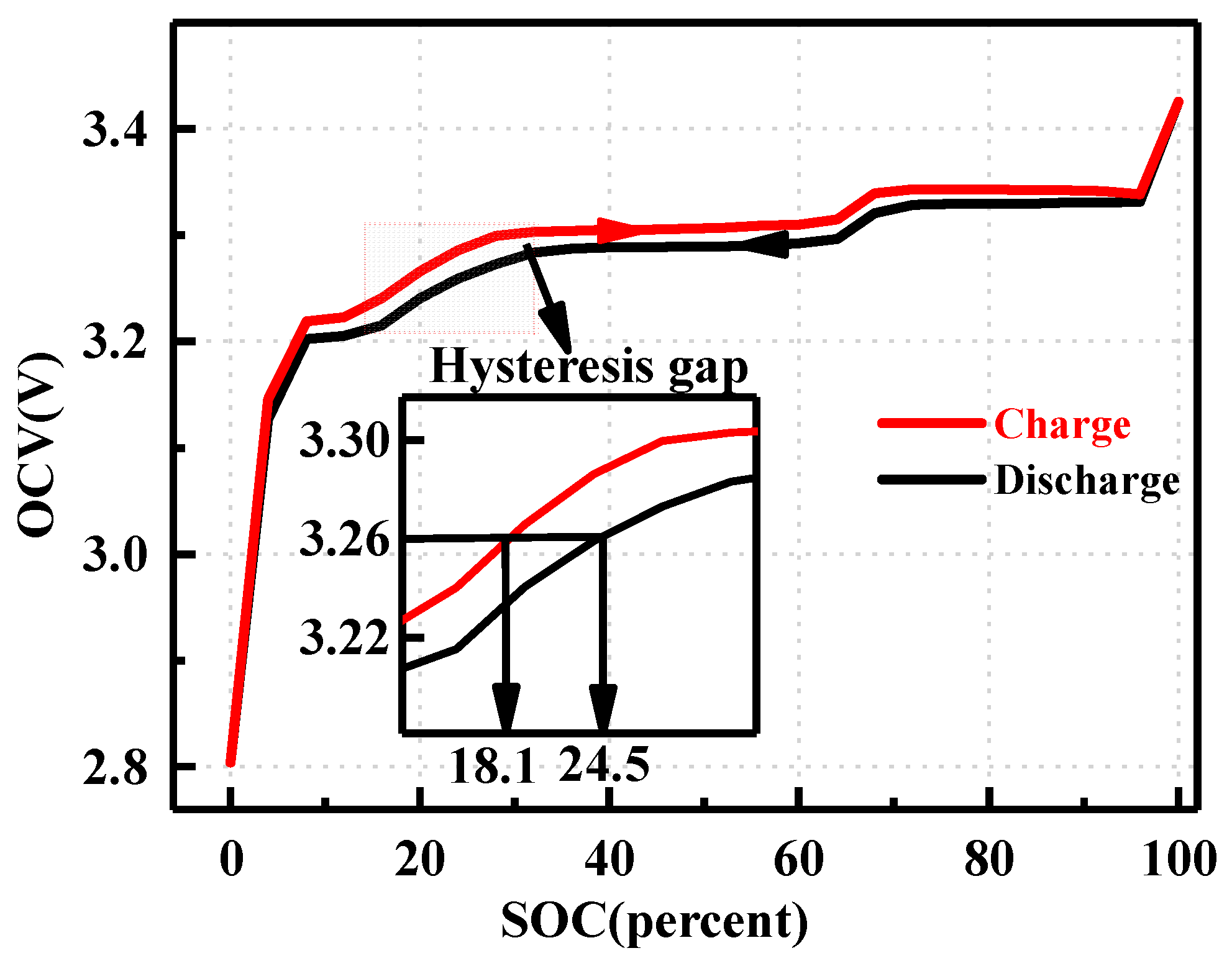 Batteries 10 00154 g001