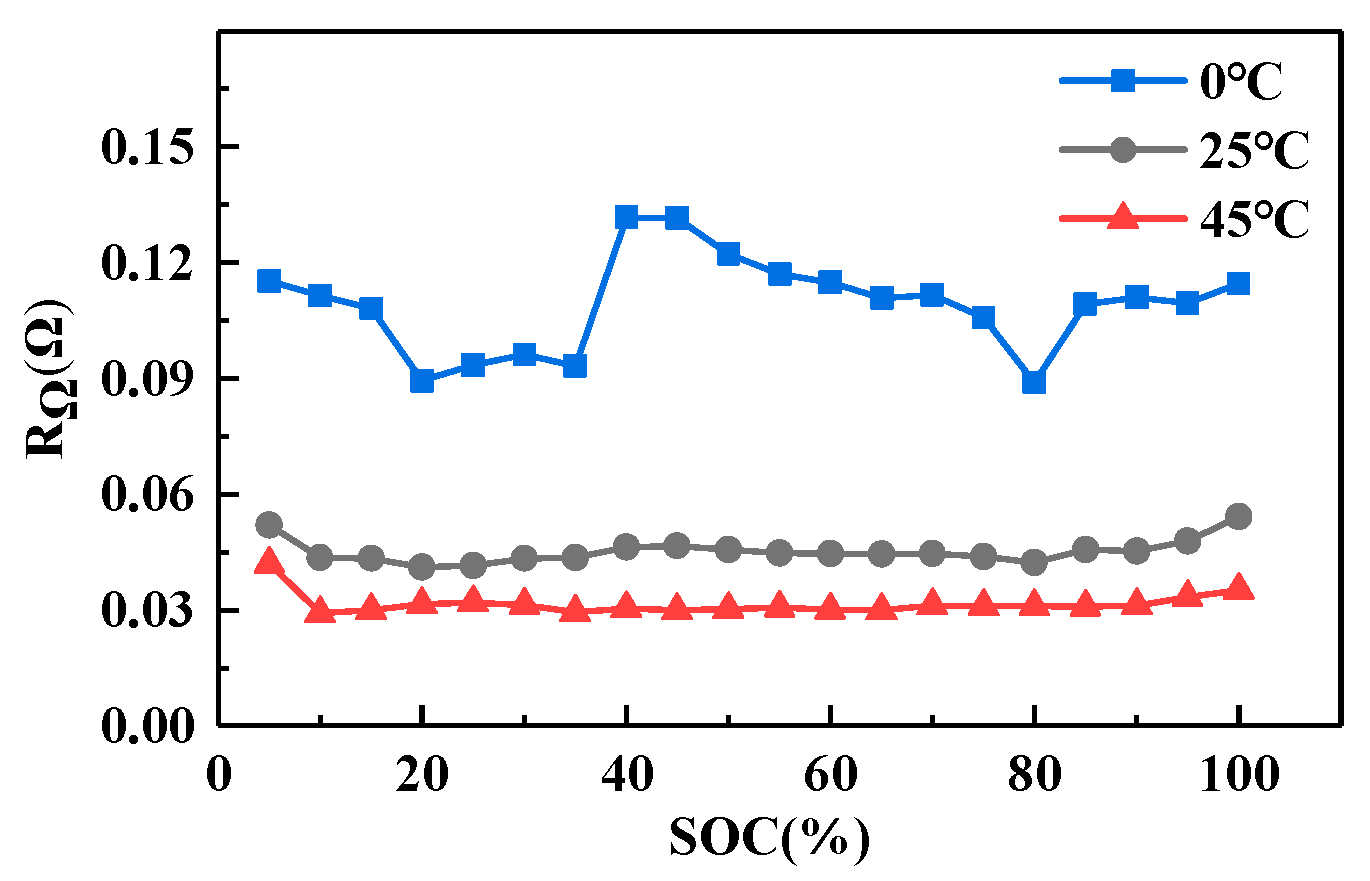Batteries 10 00154 g005