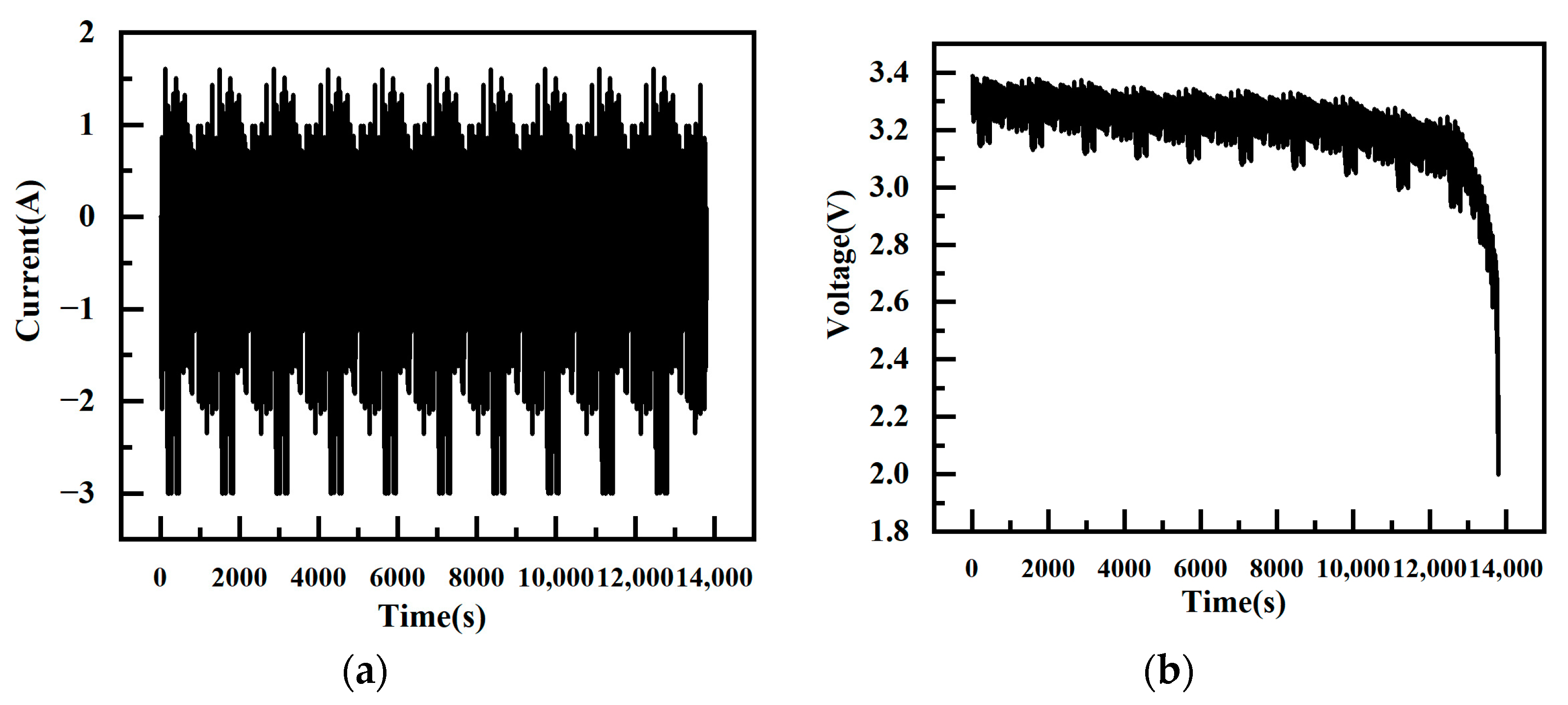 Batteries 10 00154 g014