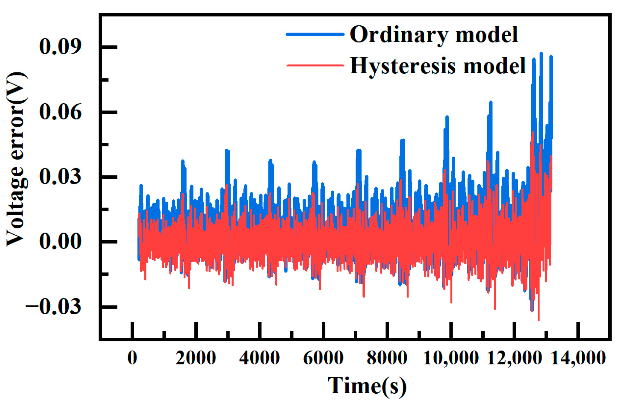 Batteries 10 00154 g018