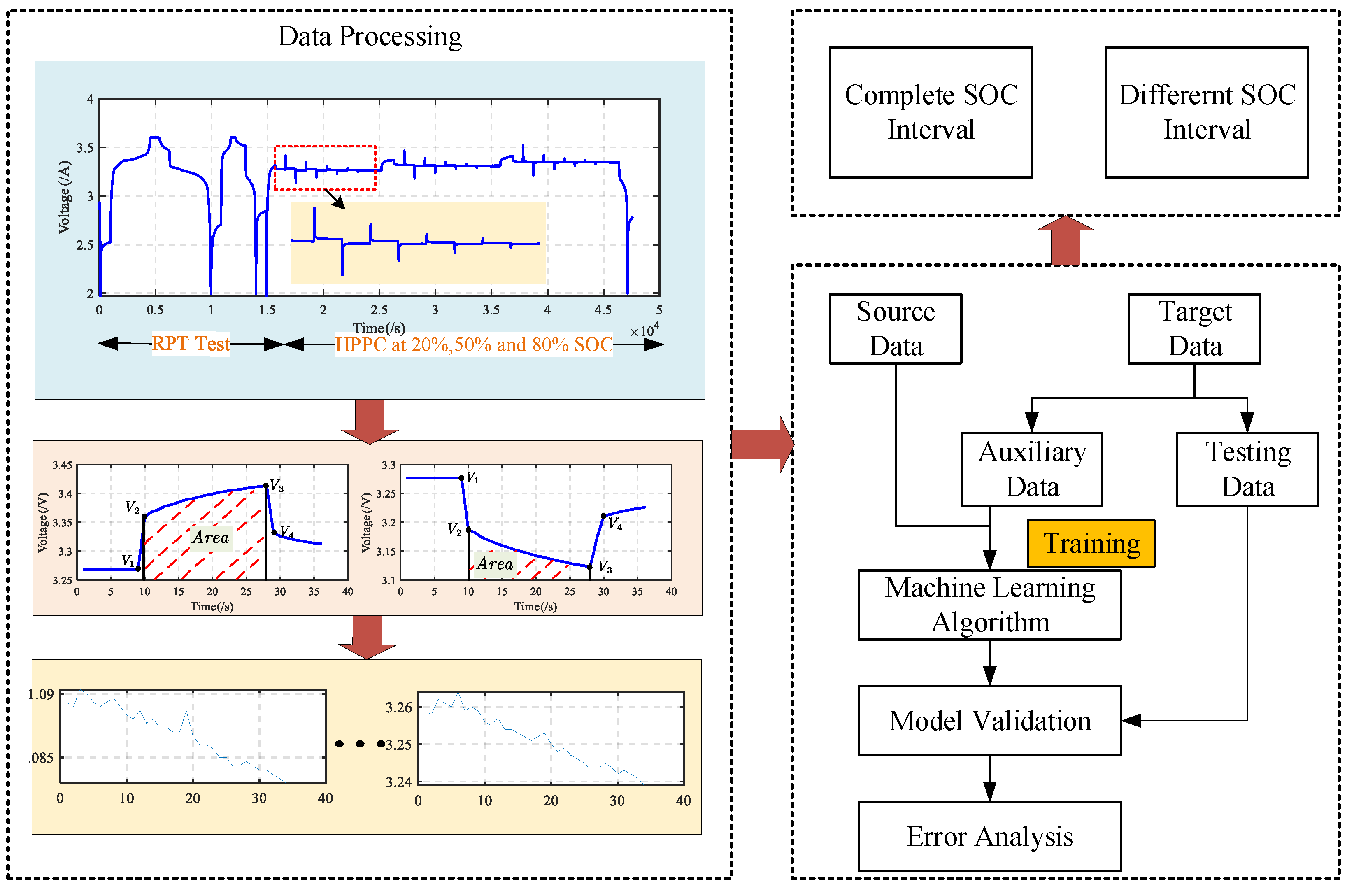 State of Health Estimation for Lithium-Ion Battery Based on Sample ...