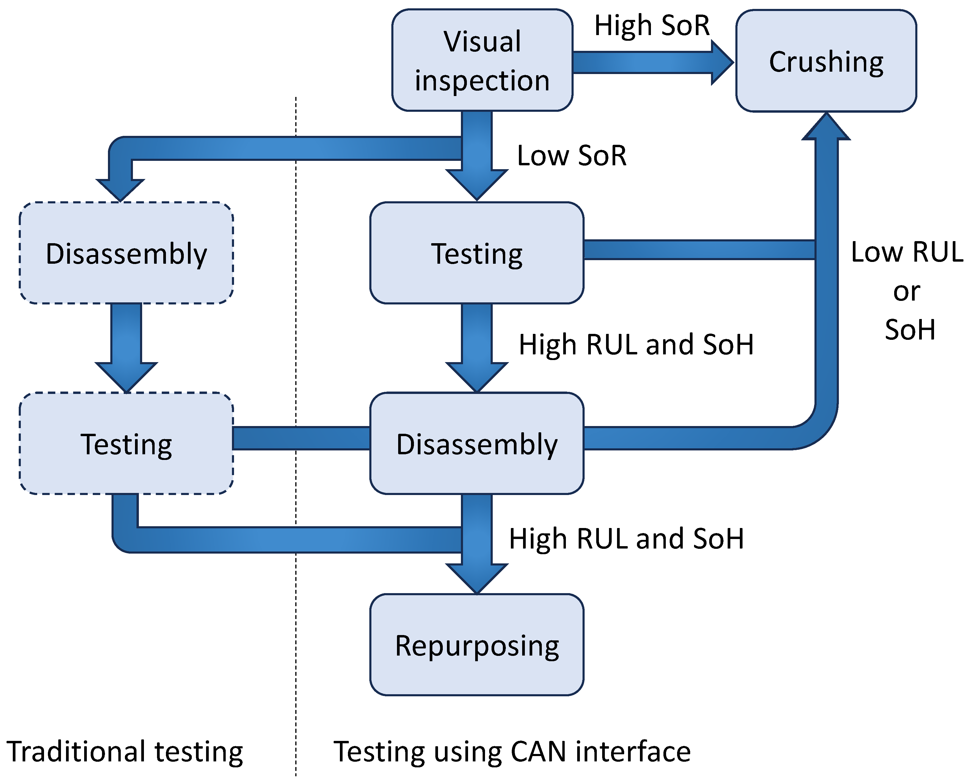 Batteries 10 00158 g001