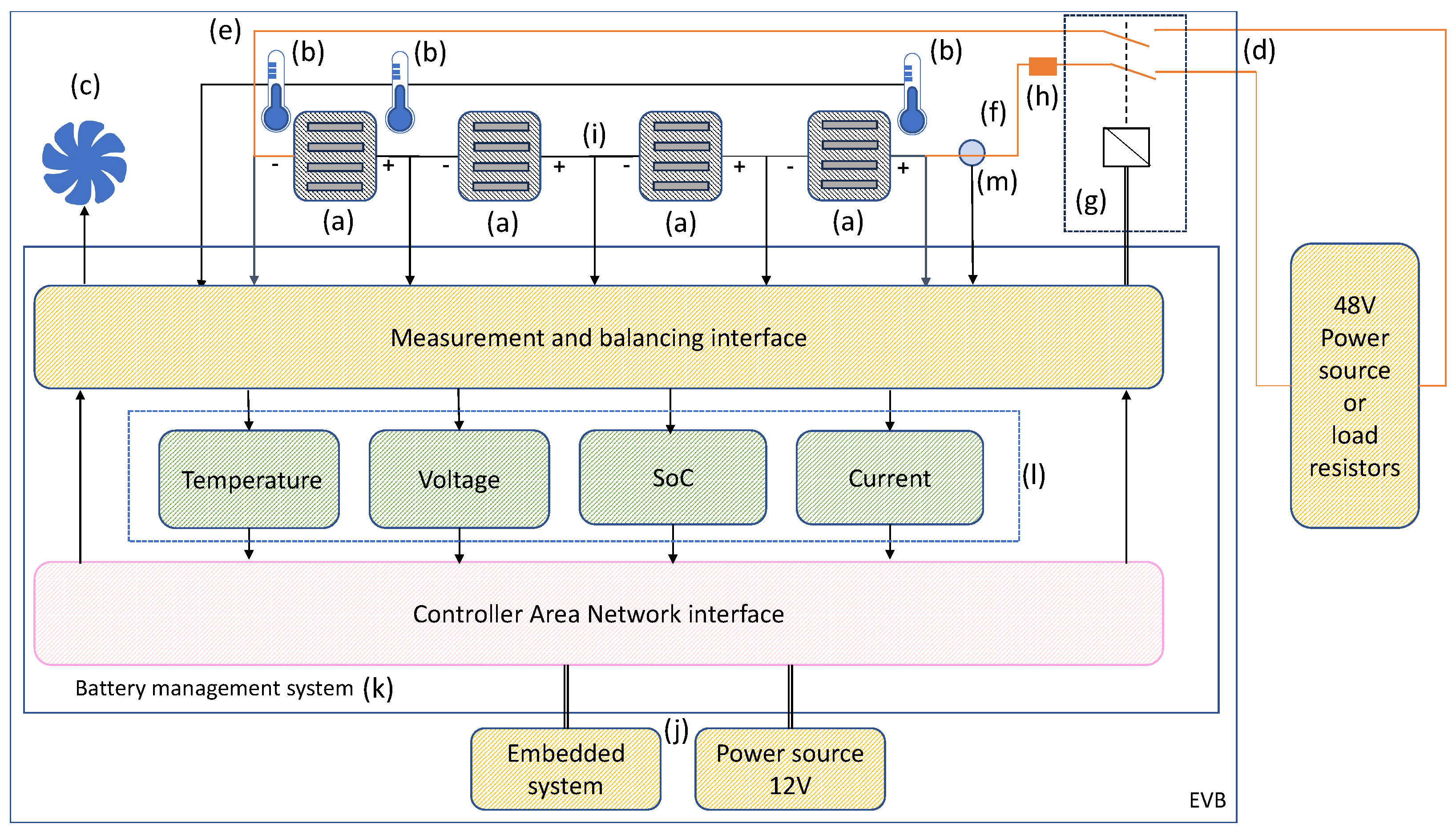 Batteries 10 00158 g009