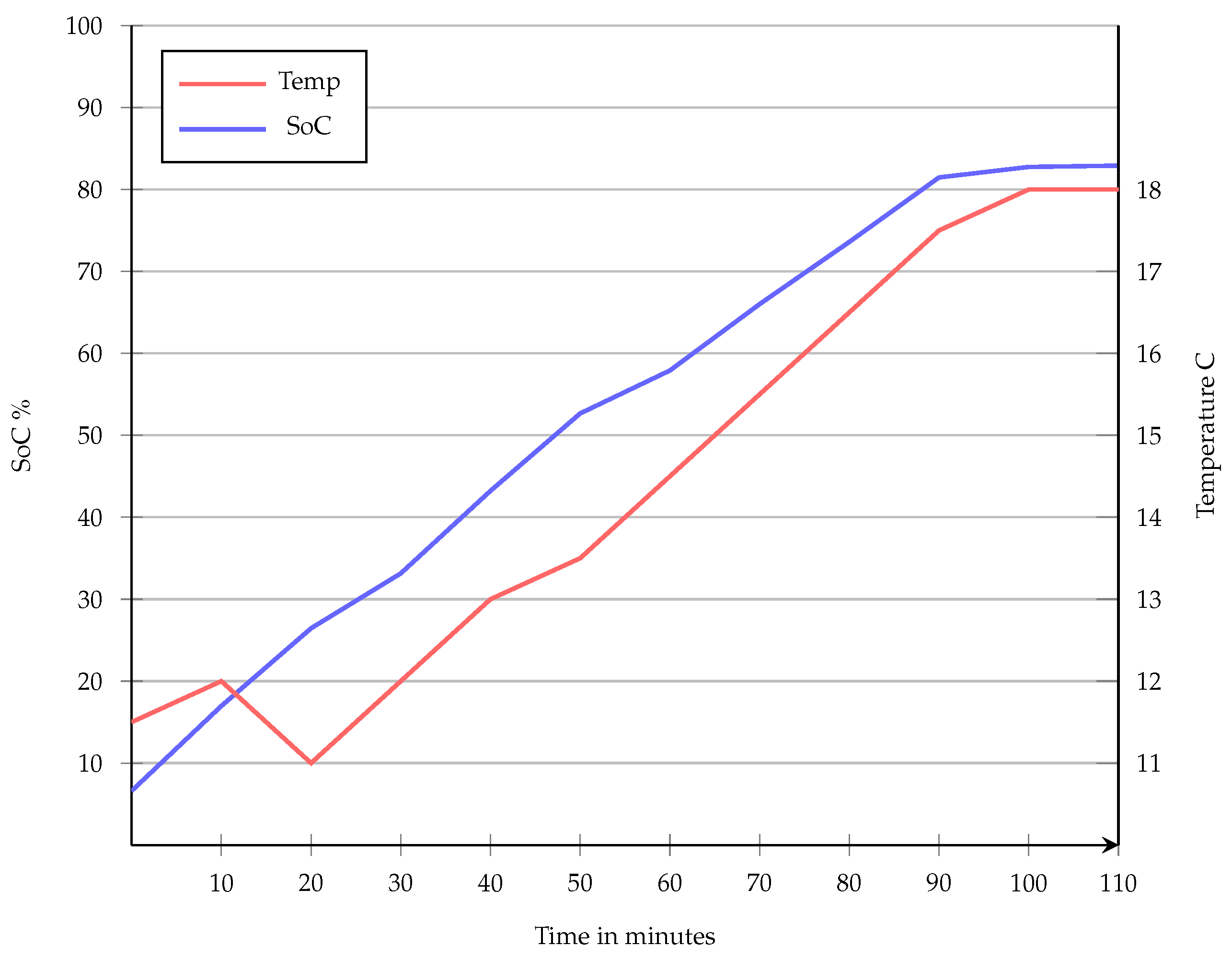 Batteries 10 00158 g011
