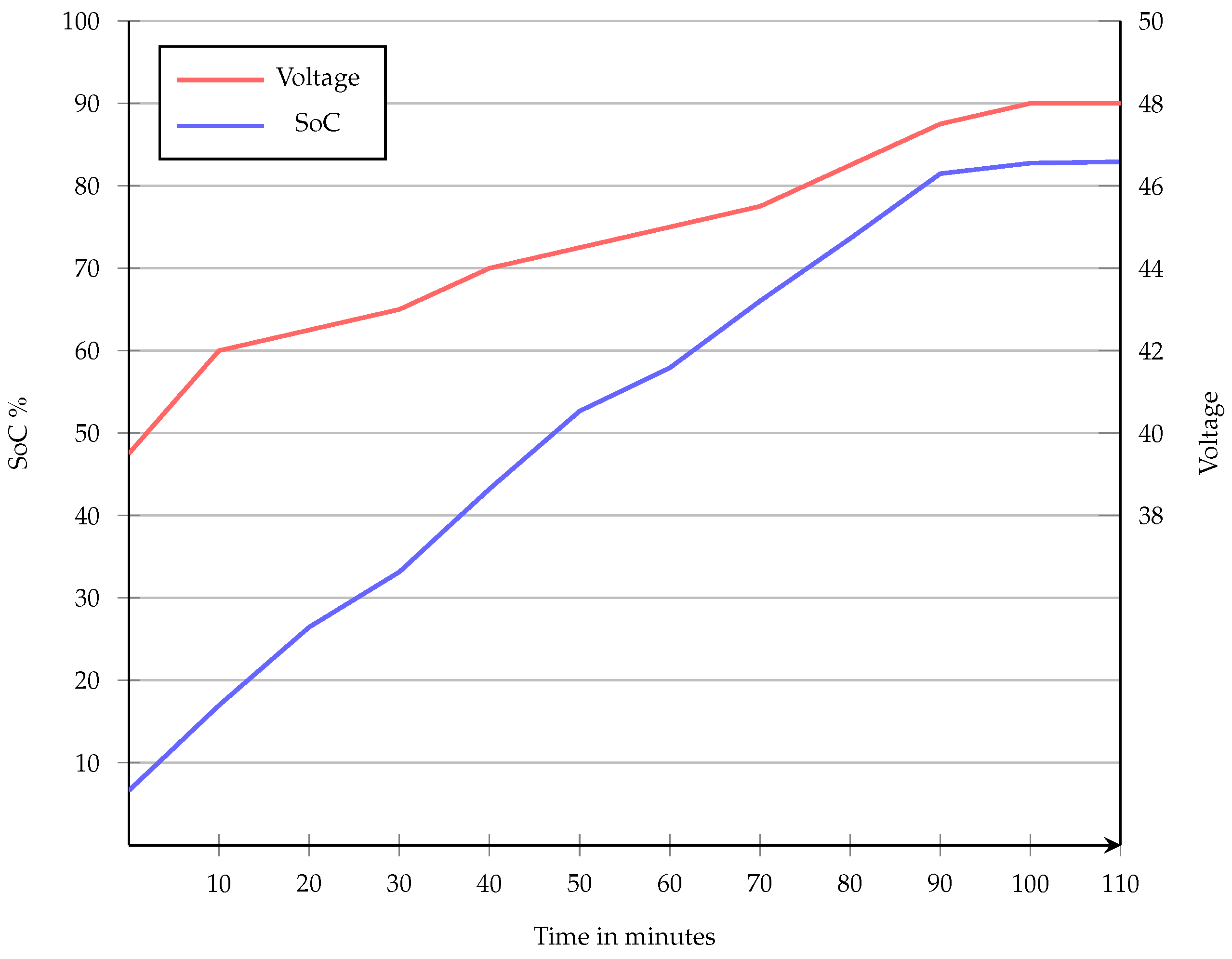 Batteries 10 00158 g012