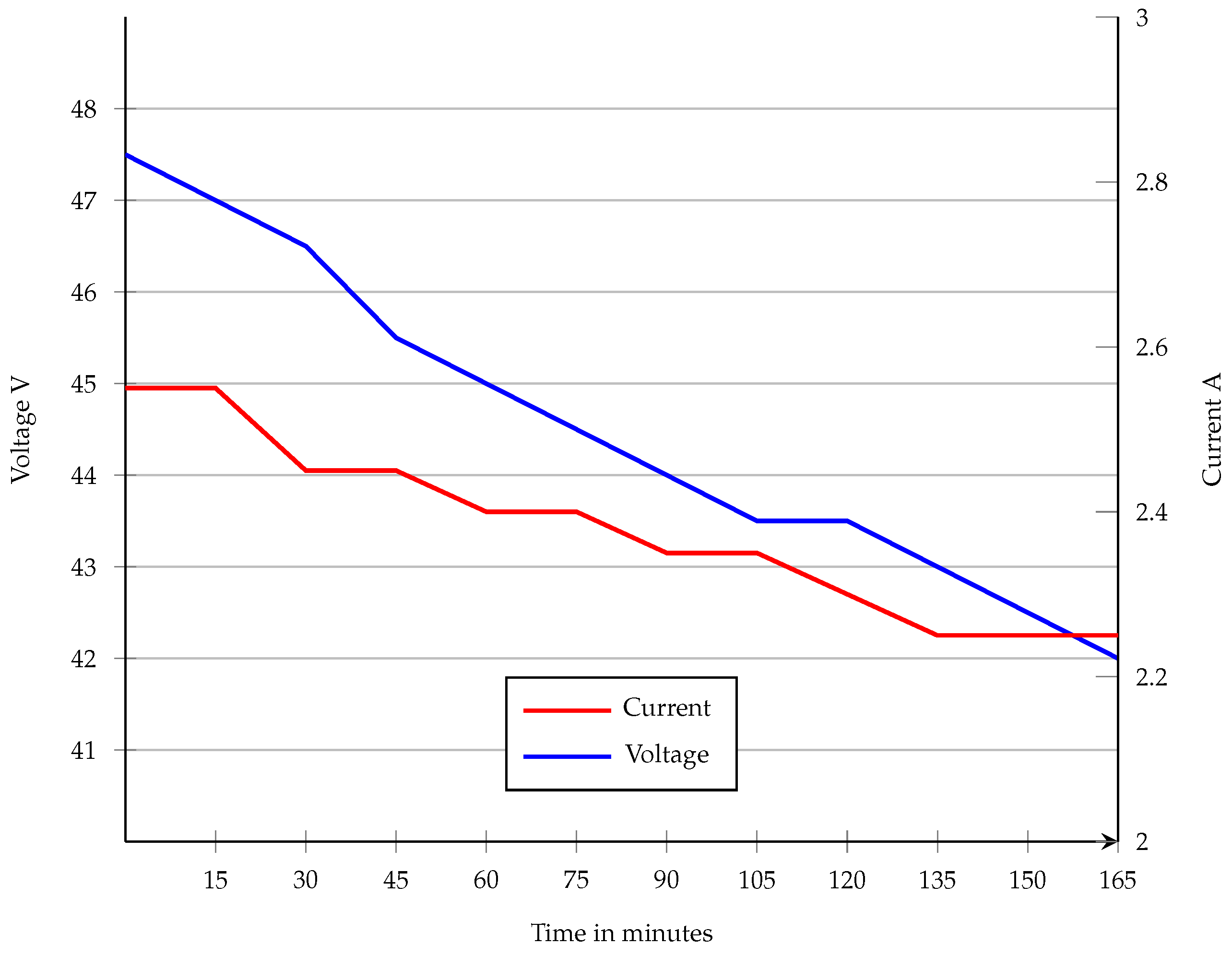 Batteries 10 00158 g013