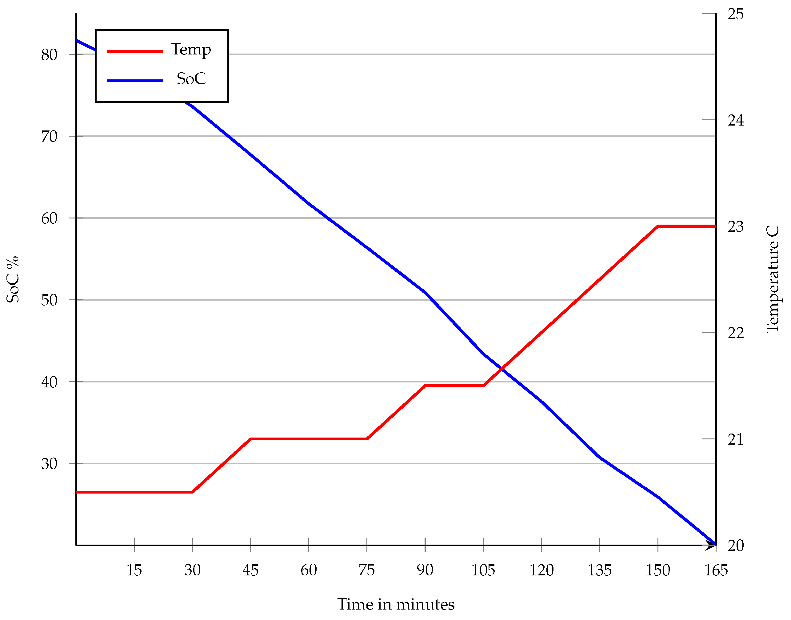 Batteries 10 00158 g014