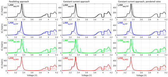 Batteries 10 00159 g0a1