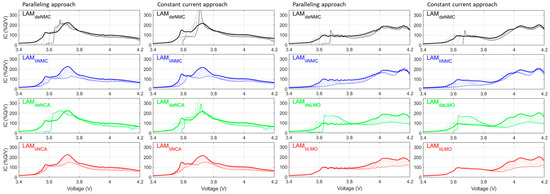 Batteries 10 00159 g0a2