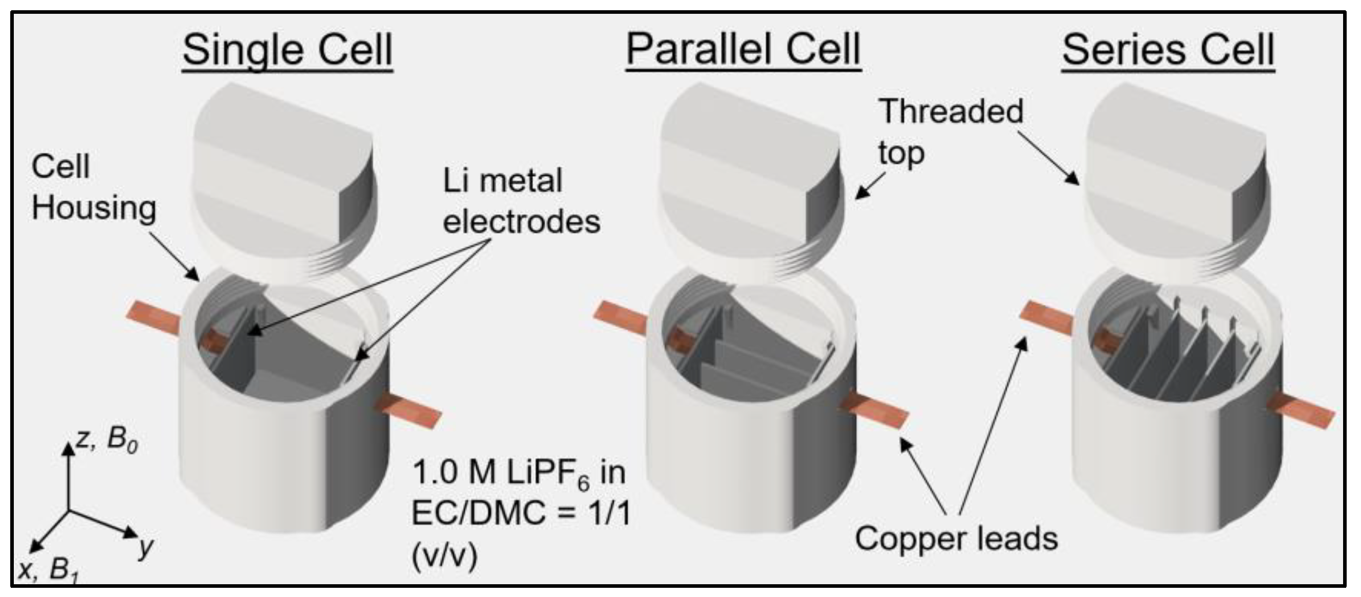 Batteries 10 00165 g001
