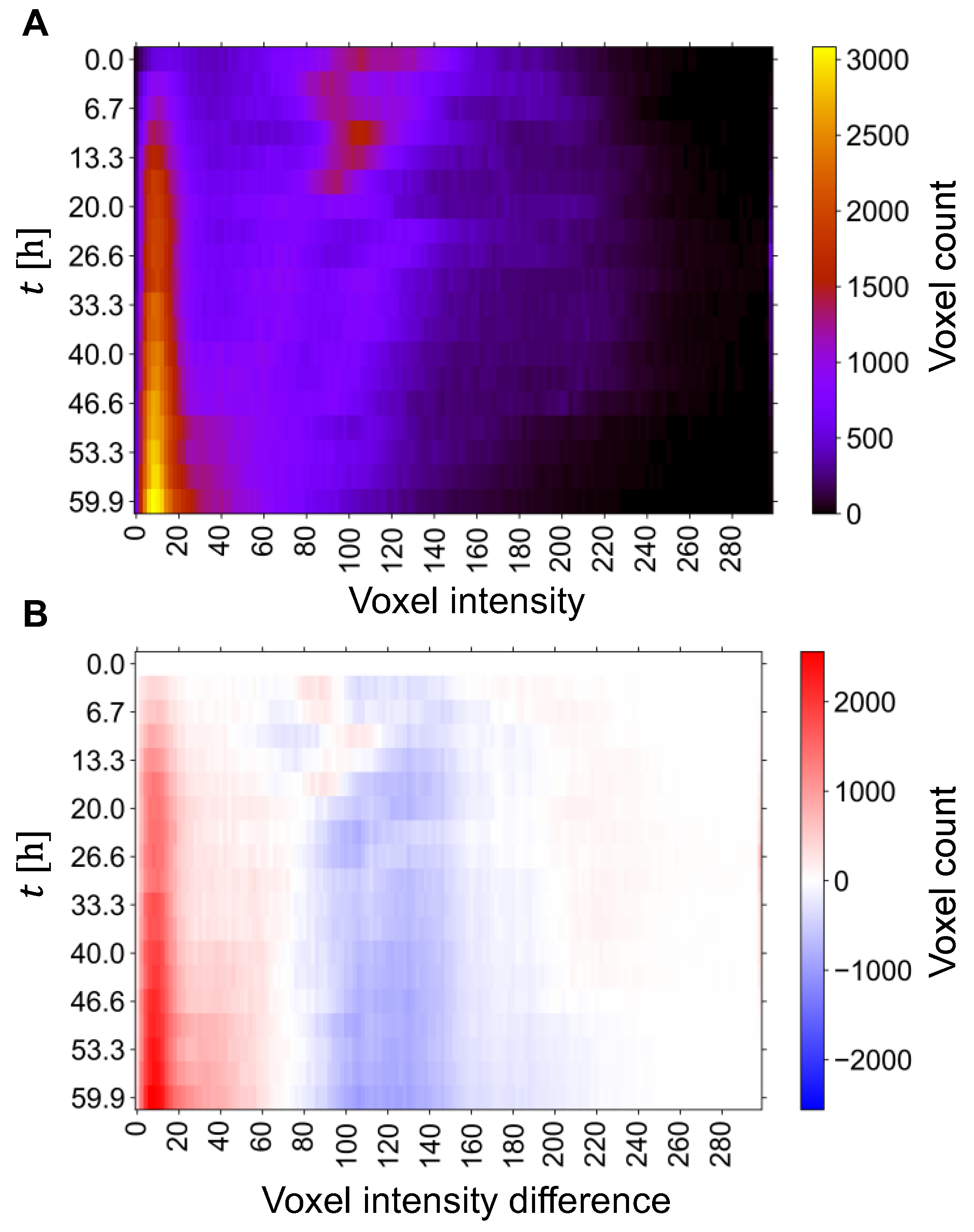 Batteries 10 00165 g003