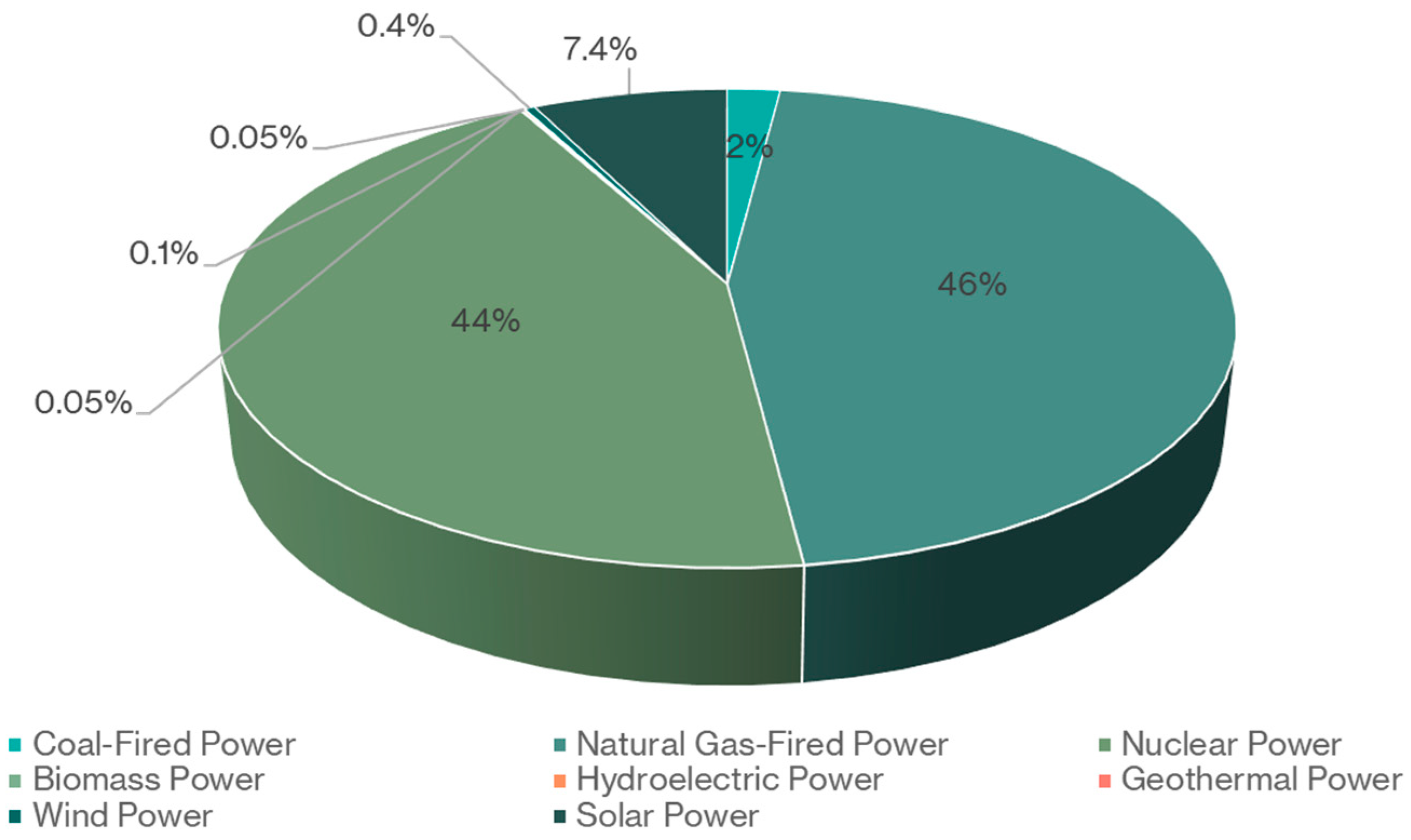 Batteries 10 00167 g001