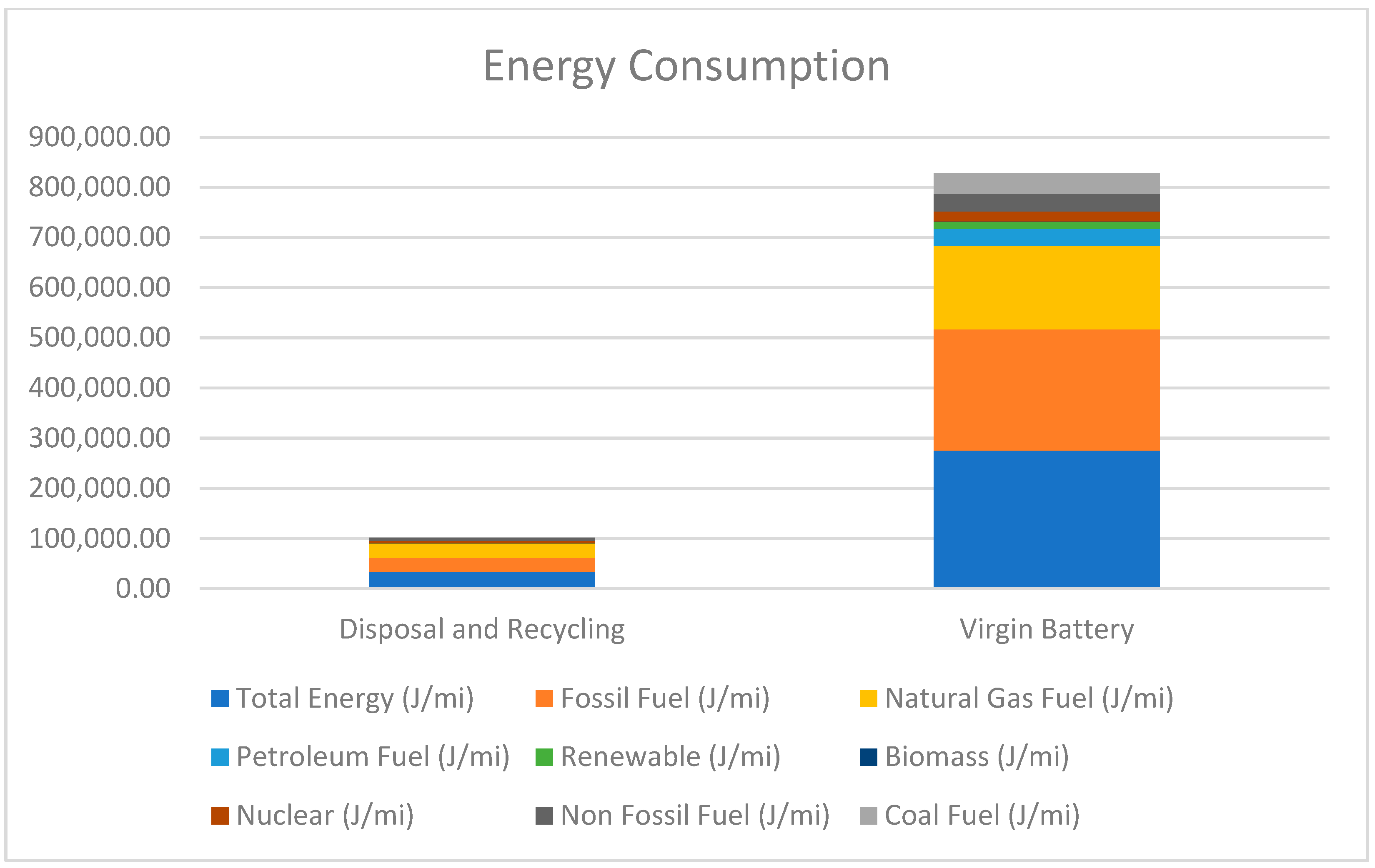 Batteries 10 00167 g003