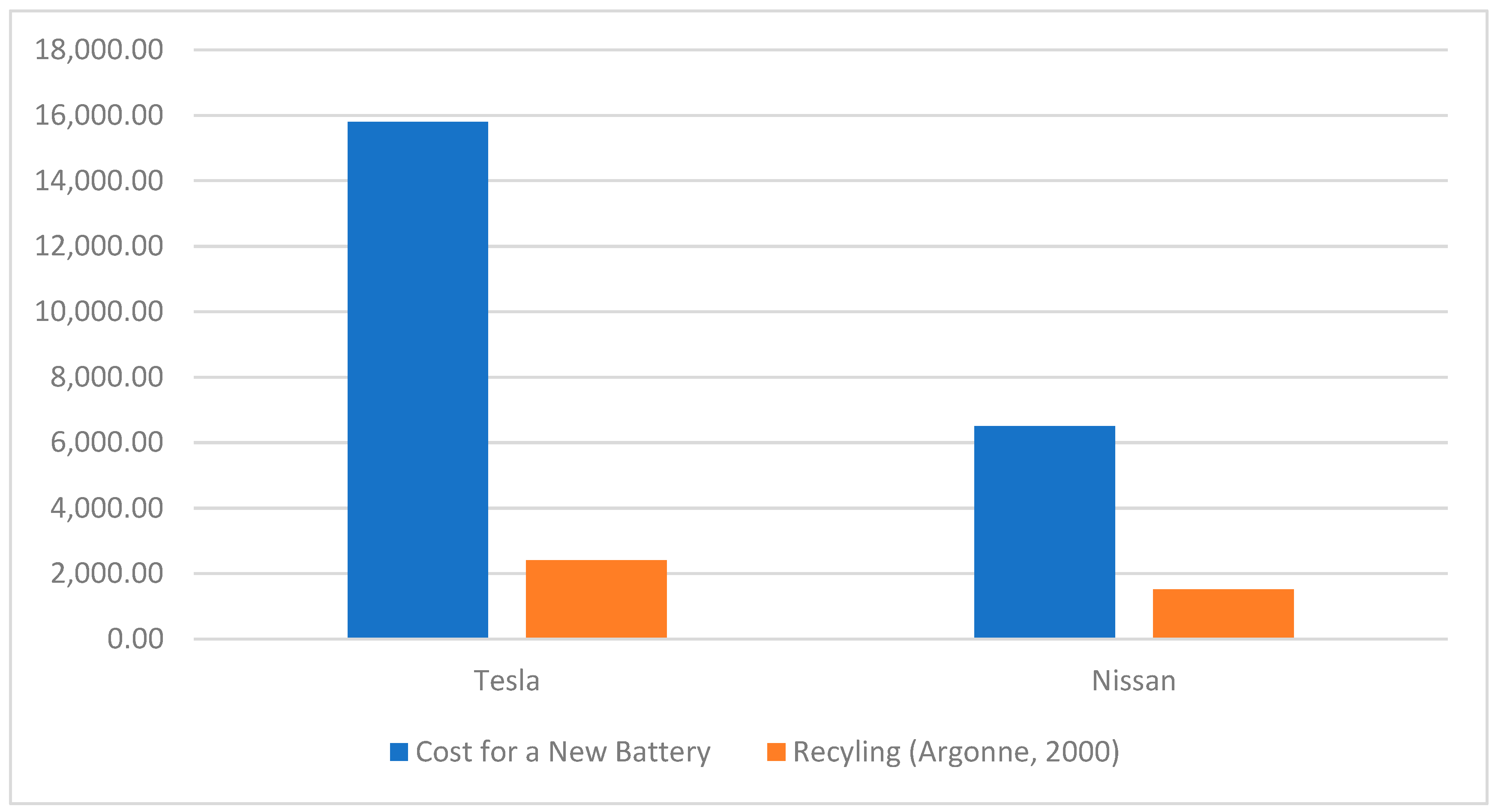 Batteries 10 00167 g006