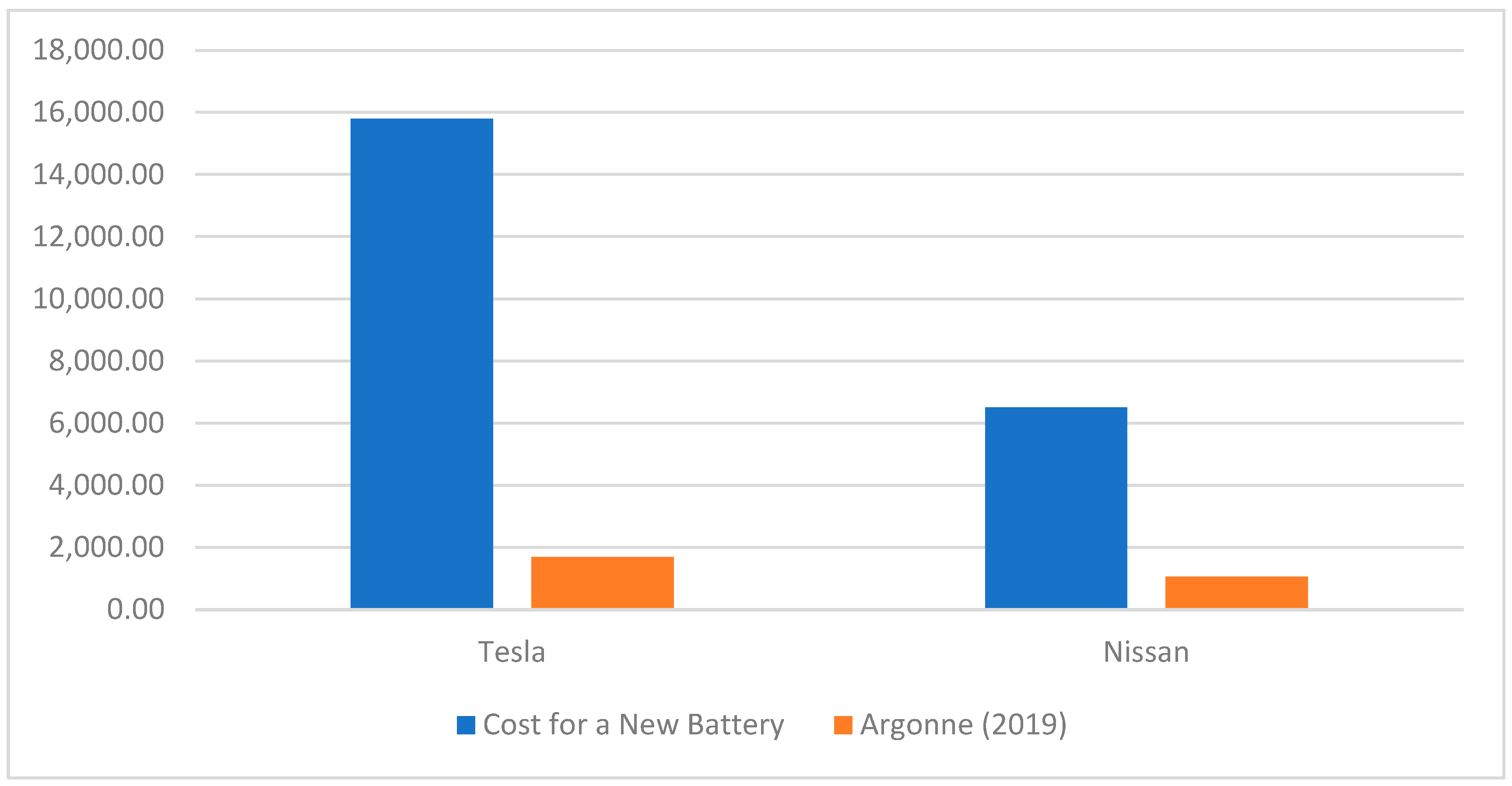 Batteries 10 00167 g007