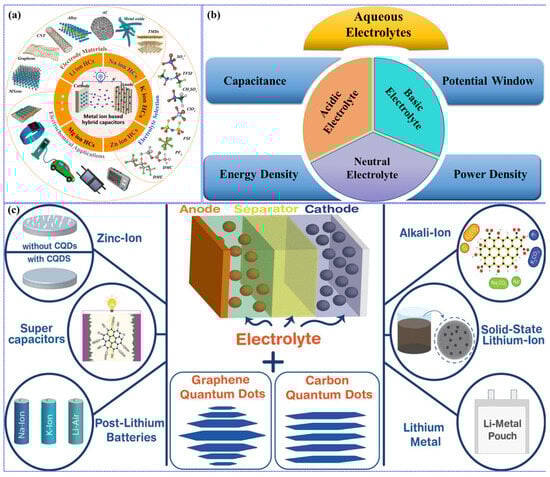 Batteries 10 00168 g012