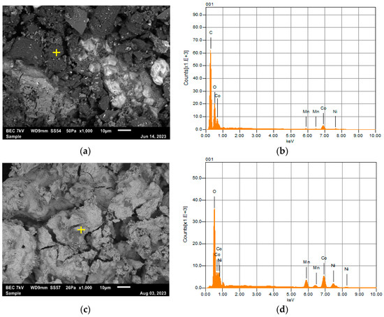 Batteries 10 00170 g003