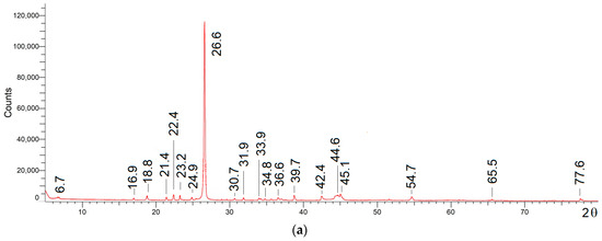 Batteries 10 00170 g004a