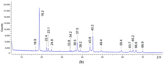 Batteries 10 00170 g004b