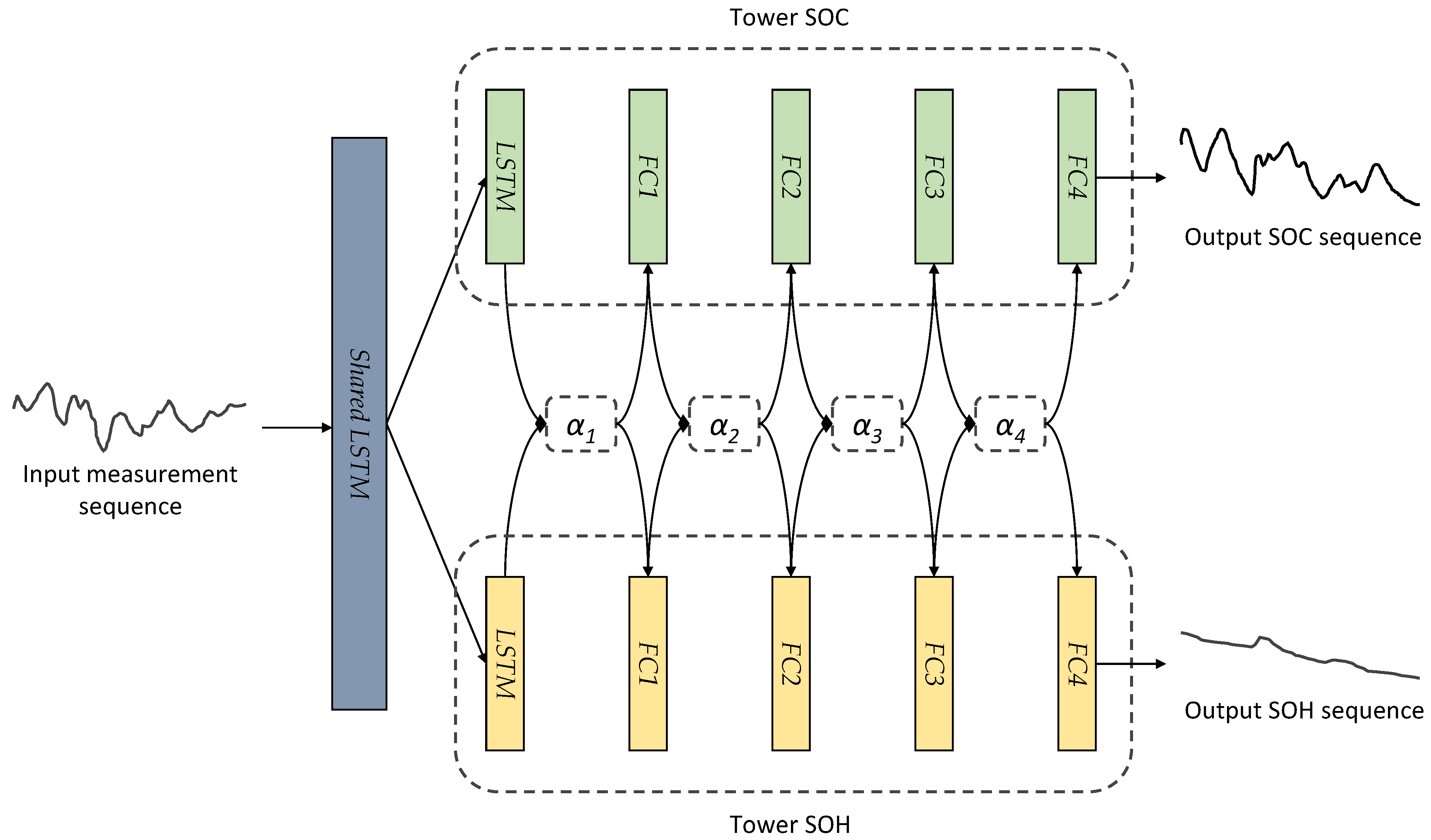 Batteries 10 00171 g002