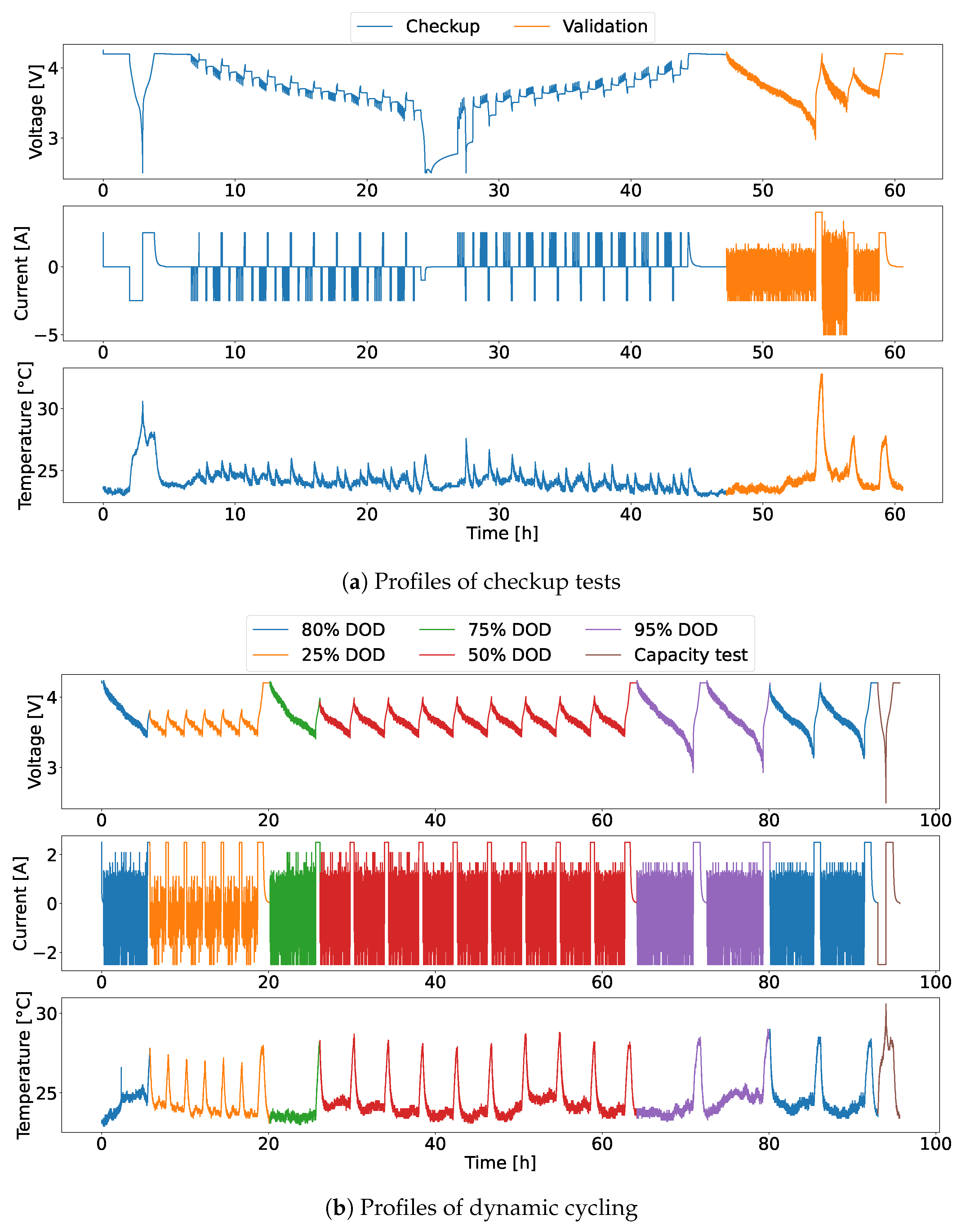 Batteries 10 00171 g006